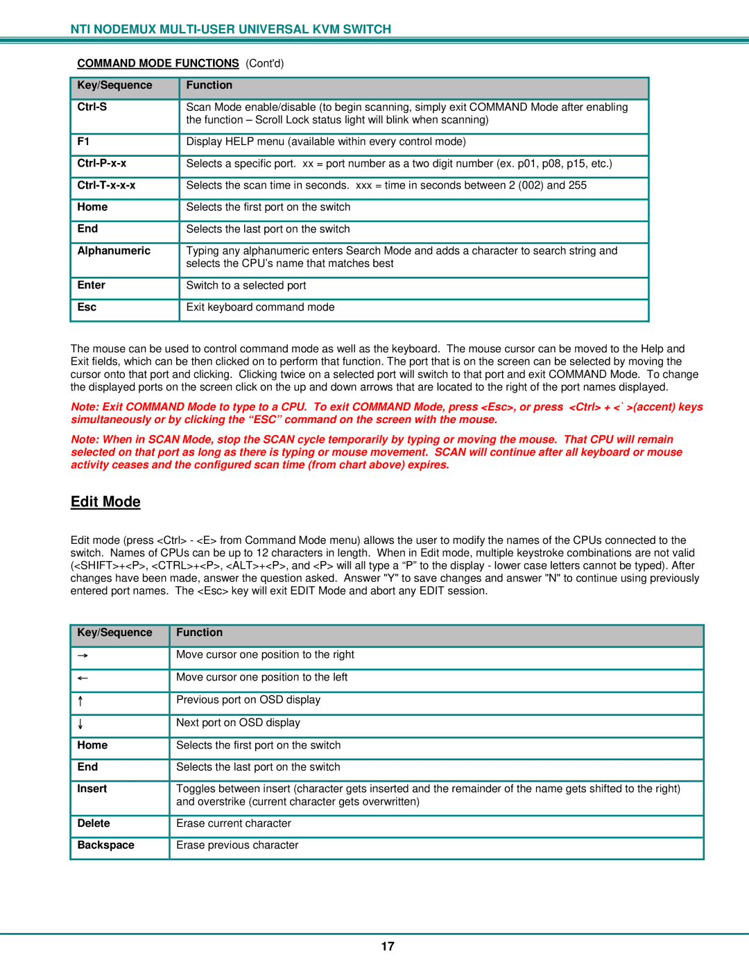 Network Technologies ST-nXm-U operation manual Edit Mode, Key/Sequence Home End Insert Delete Backspace Function 