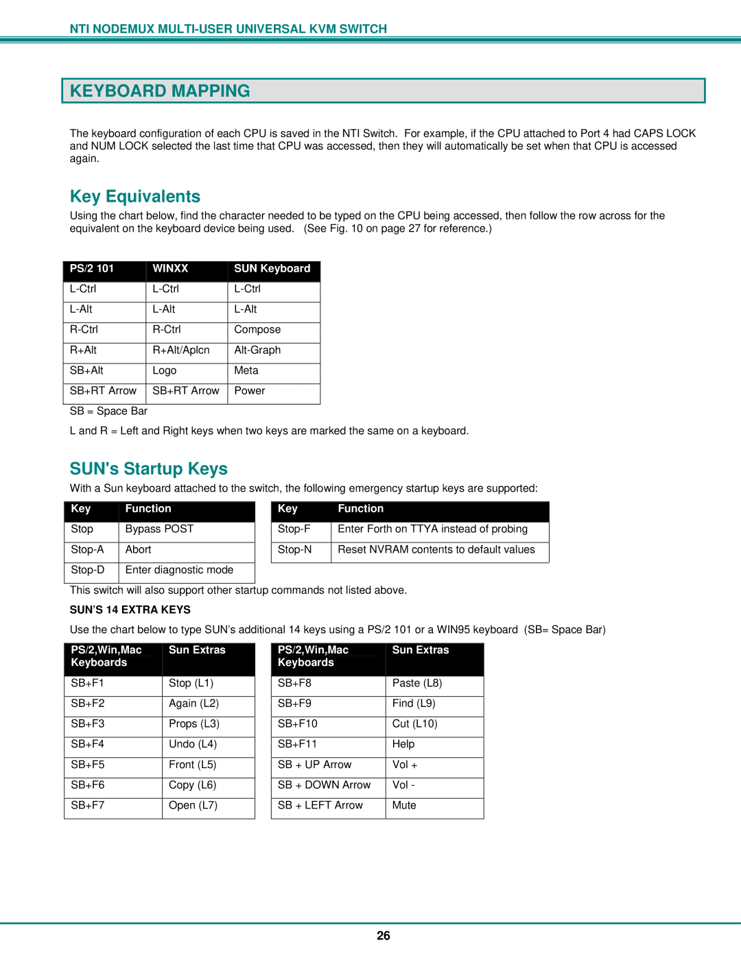 Network Technologies ST-nXm-U operation manual Keyboard Mapping, Key Equivalents, SUNs Startup Keys 