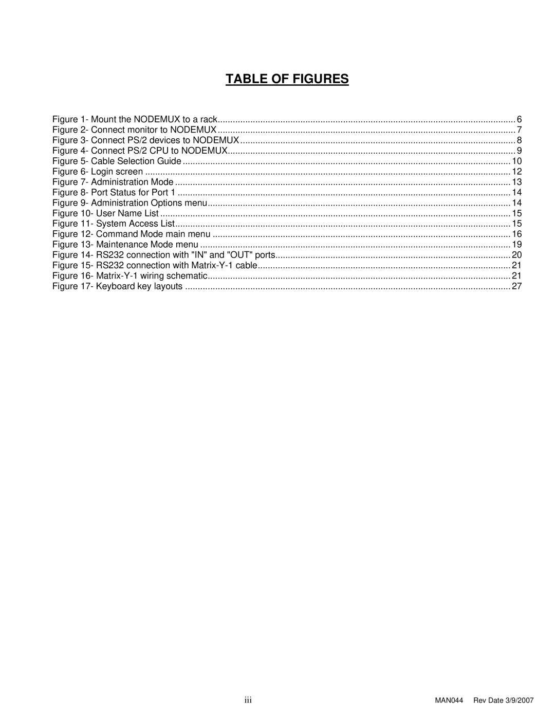 Network Technologies ST-nXm-U operation manual Table of Figures 