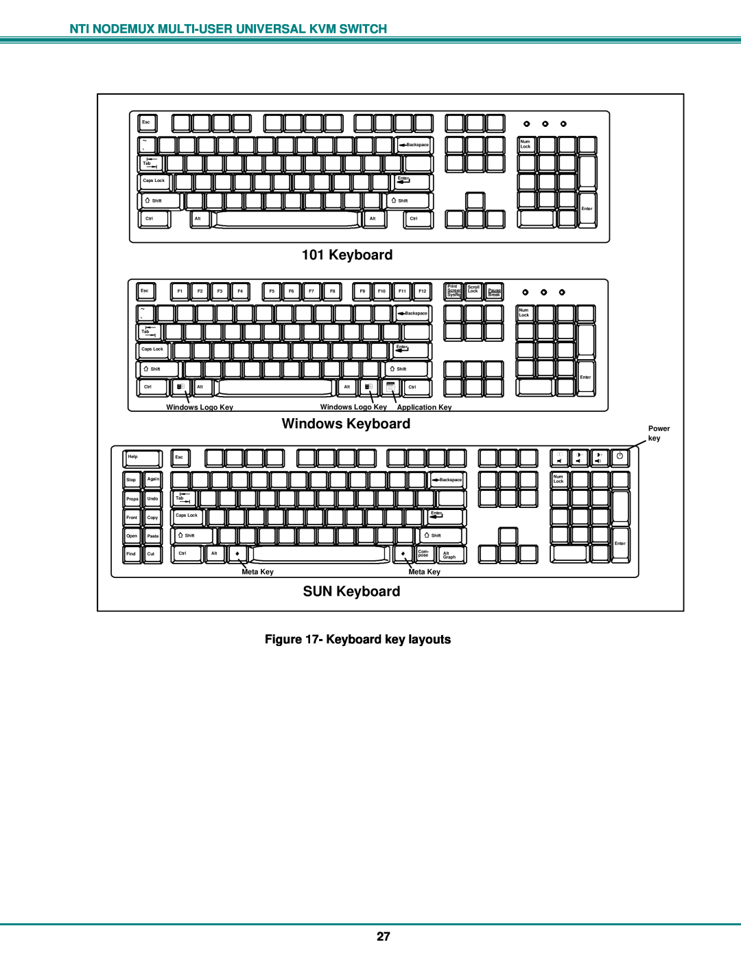 Network Technologies ST-nXm-U Windows Keyboard, SUN Keyboard, Keyboard key layouts, Windows Logo Key, Application Key 