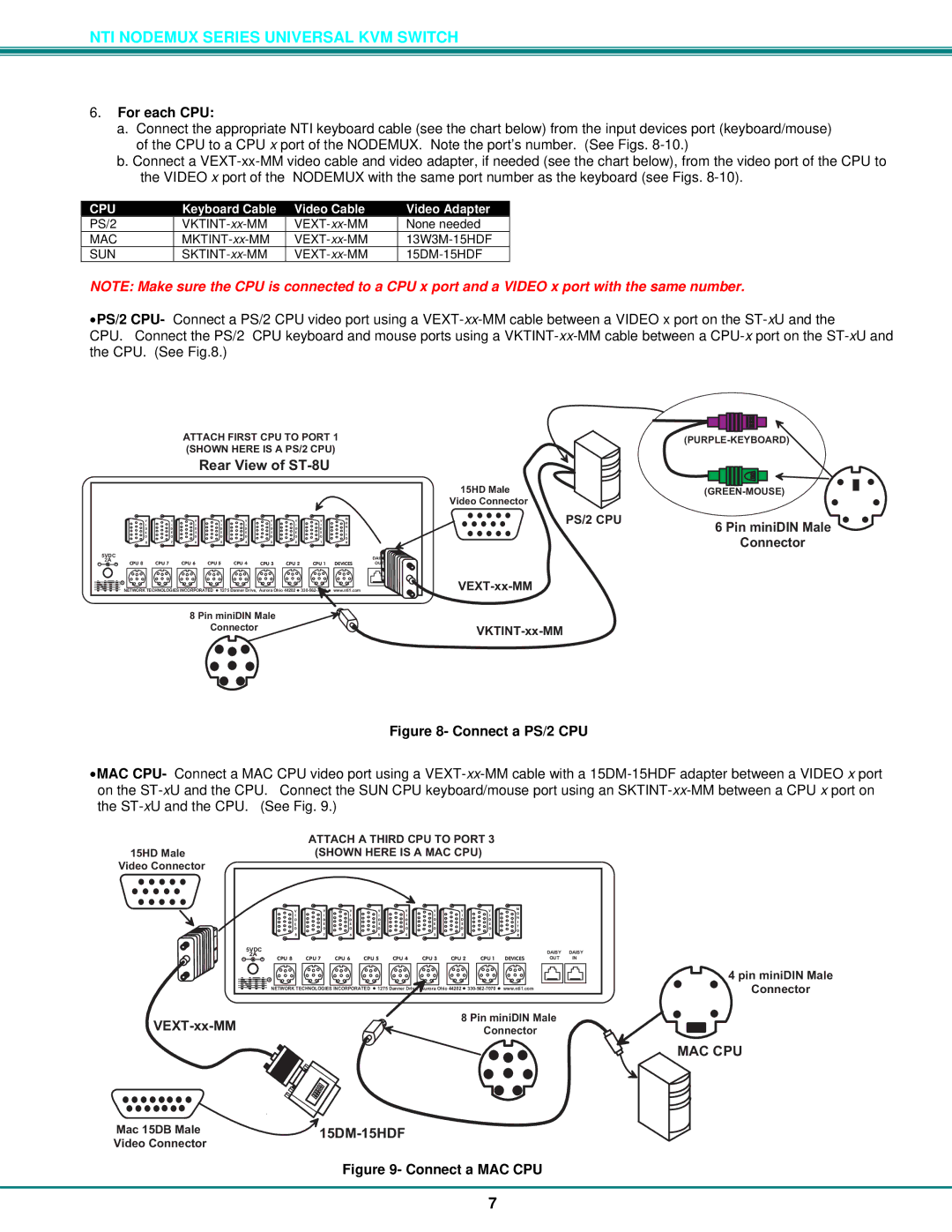 Network Technologies ST-xU operation manual For each CPU, Connect a PS/2 CPU 