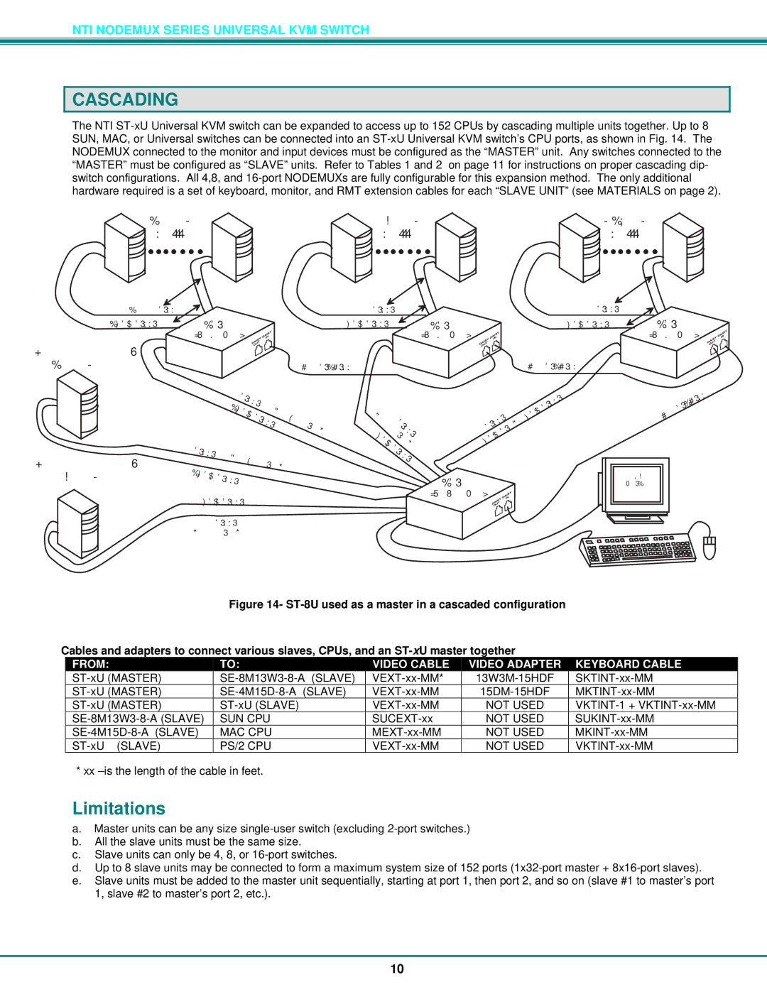 Network Technologies ST-xU operation manual Cascading, Limitations 