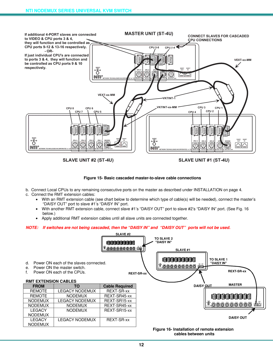 Network Technologies ST-xU operation manual Basic cascaded master-to-slave cable connections, Cable Required 