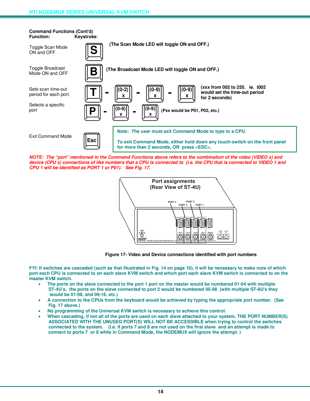 Network Technologies ST-xU Command Functions Contd Function Keystroke, Scan Mode LED will toggle on and OFF, For 2 seconds 