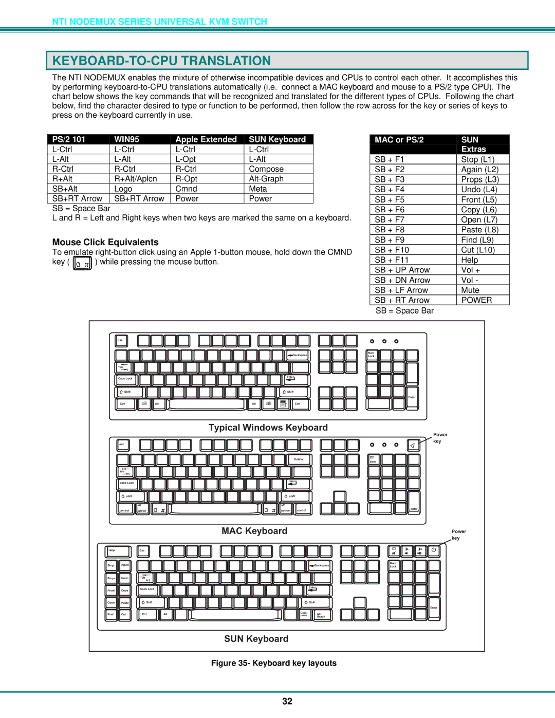 Network Technologies ST-xU operation manual KEYBOARD-TO-CPU Translation, Keyboard key layouts 