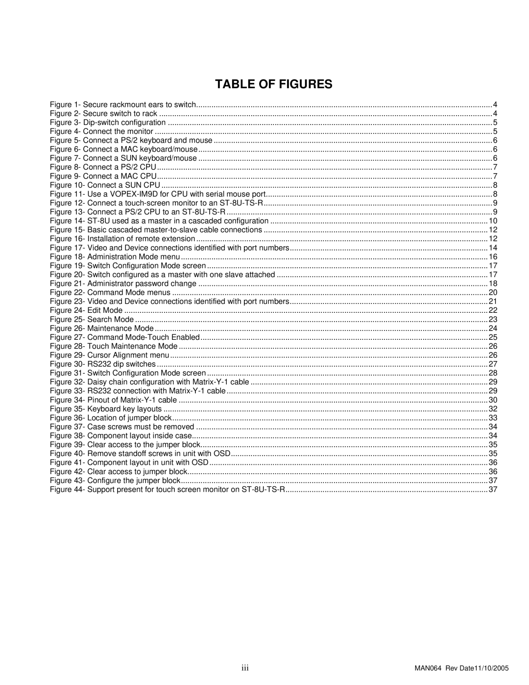 Network Technologies ST-xU operation manual Table of Figures 