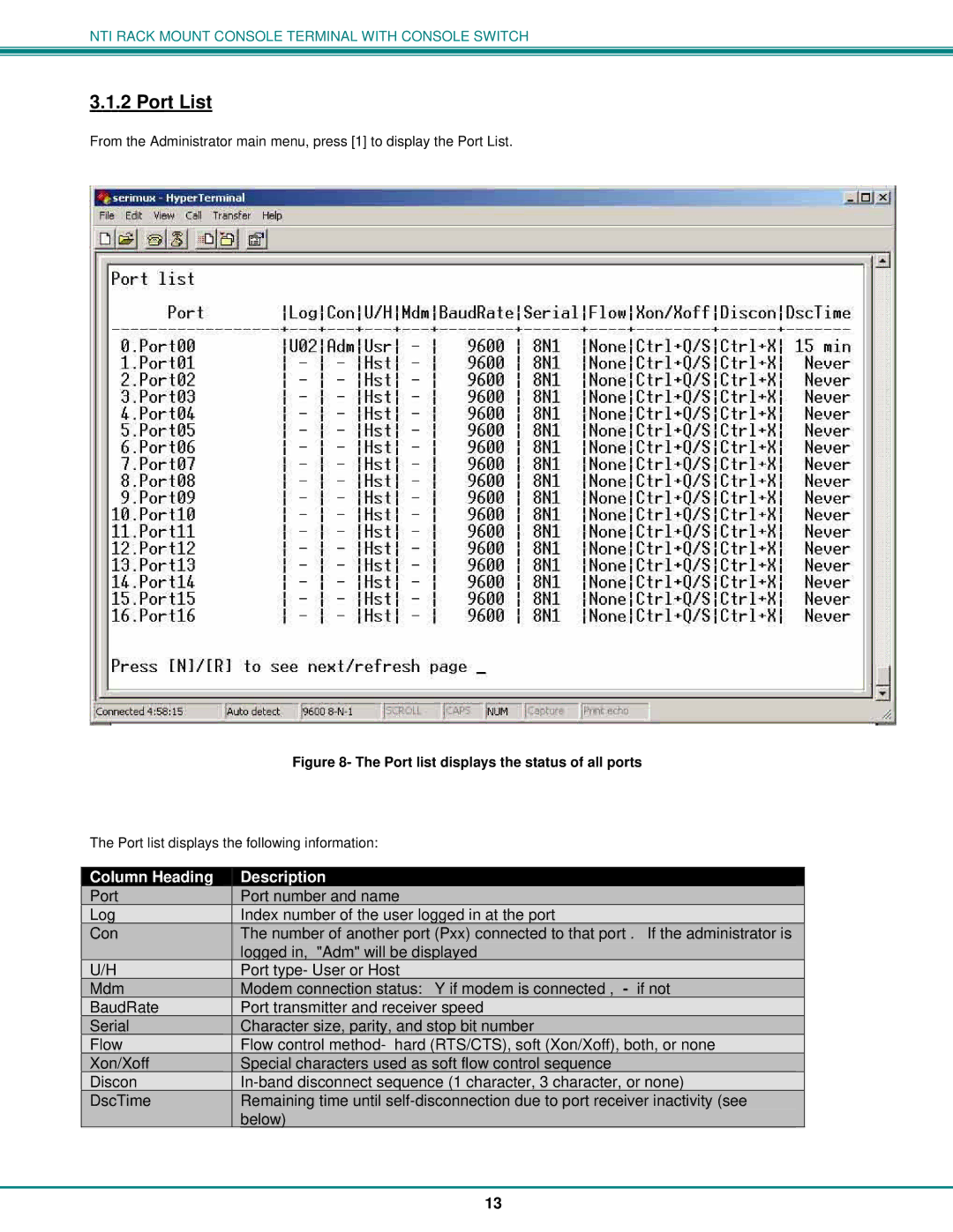 Network Technologies T15-RS16, 8 operation manual Port List, Port list displays the status of all ports 