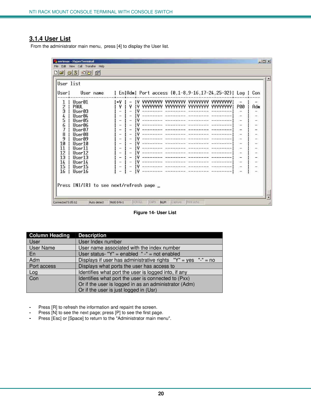 Network Technologies 8, T15-RS16 operation manual User List 