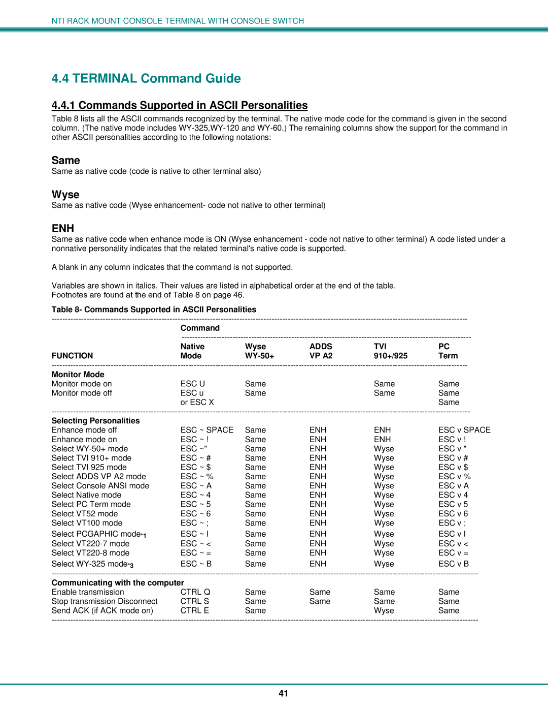 Network Technologies T15-RS16, 8 Terminal Command Guide, Commands Supported in Ascii Personalities, Same, Wyse 