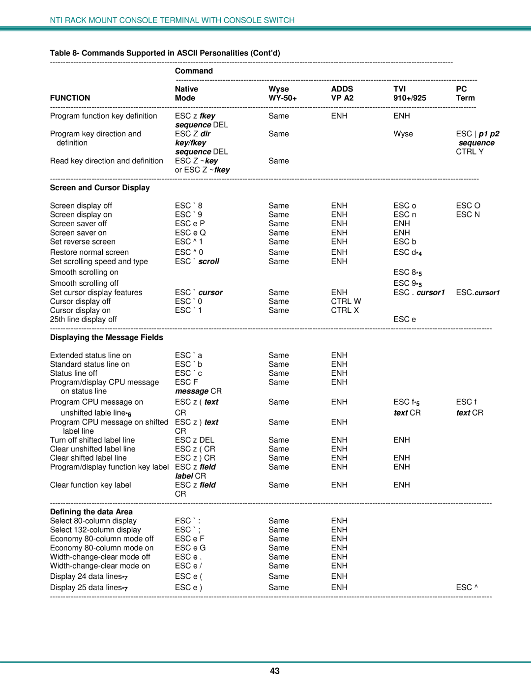 Network Technologies T15-RS16, 8 Key/fkey Sequence Sequence DEL, ESC . cursor1, Message CR, Text CR, Label CR 