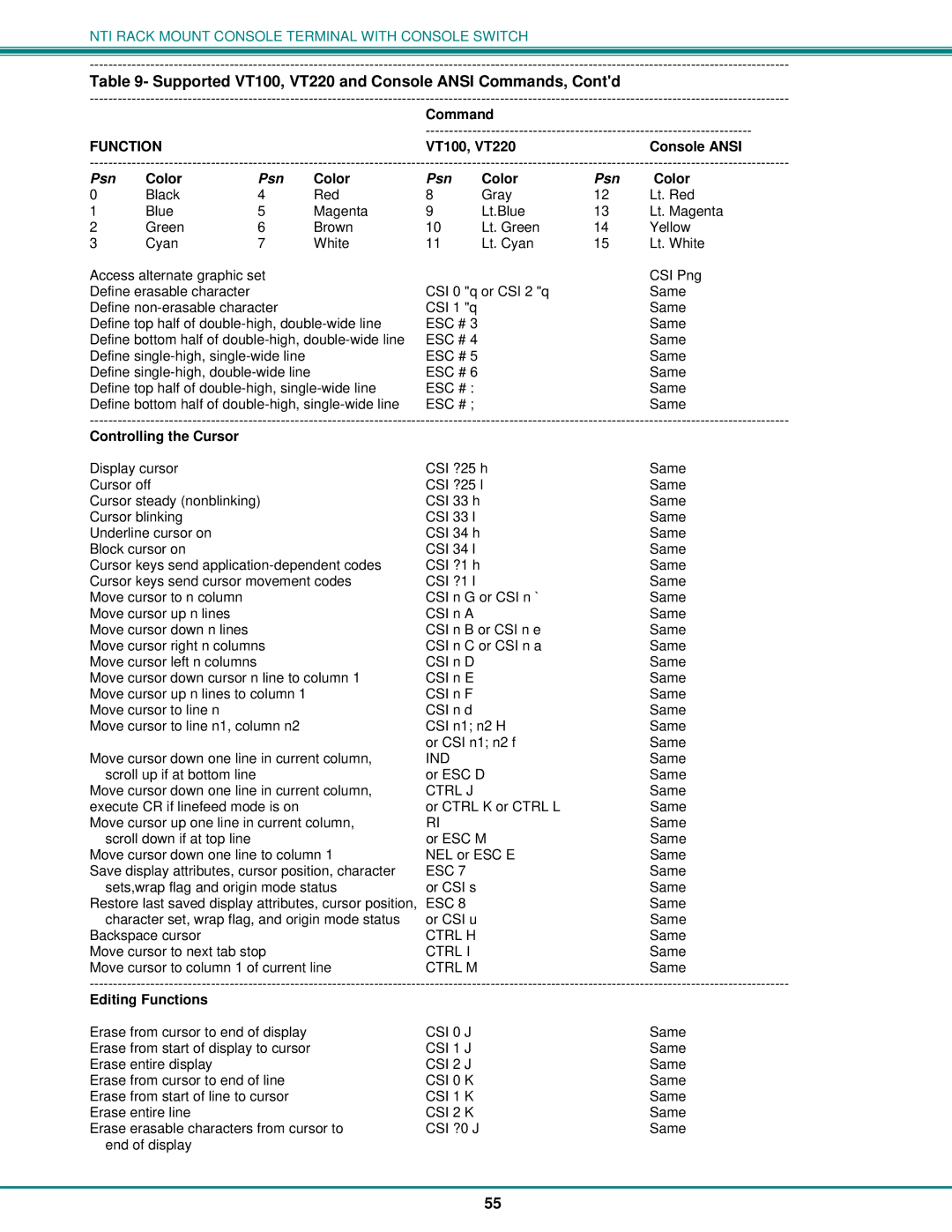 Network Technologies T15-RS16, 8 operation manual Psn, Editing Functions 