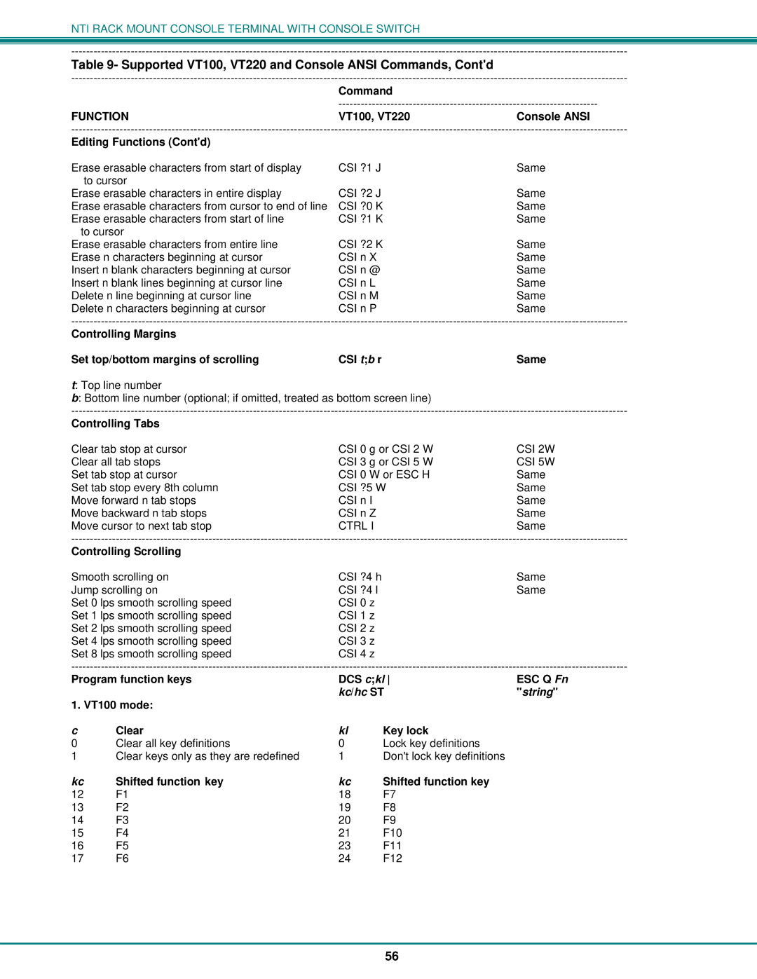 Network Technologies 8, T15-RS16 operation manual Kc/hc ST String 