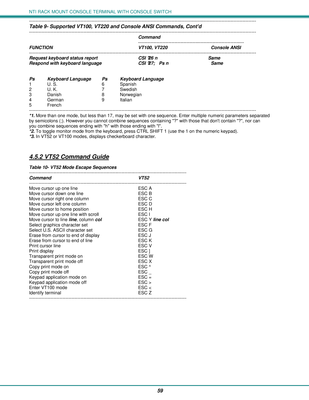 Network Technologies T15-RS16, 8 2 VT52 Command Guide, Respond with keyboard language CSI ? 27 Ps n, Keyboard Language 