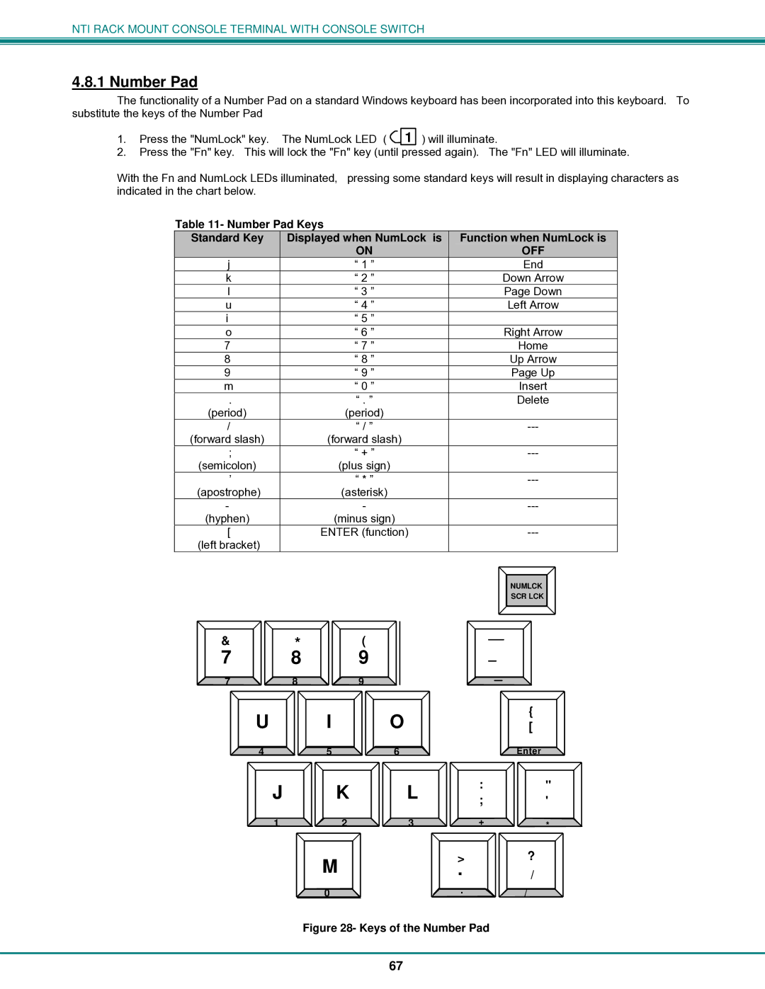 Network Technologies T15-RS16, 8 operation manual Keys of the Number Pad 