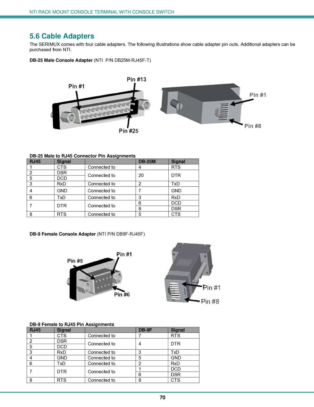 Network Technologies 8, T15-RS16 operation manual Cable Adapters, RJ45 Signal 