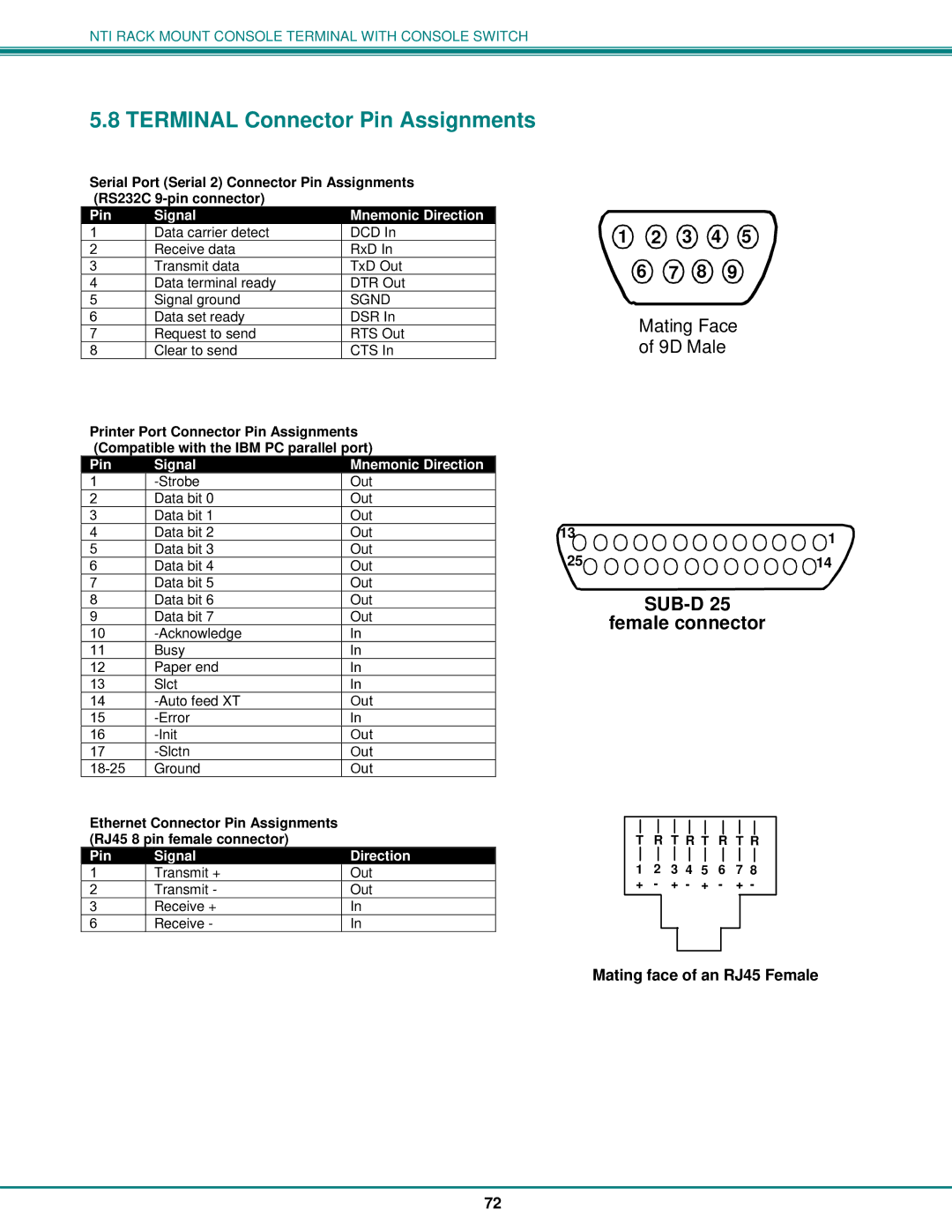 Network Technologies 8, T15-RS16 operation manual Terminal Connector Pin Assignments, SUB-D Female connector, 3 4 