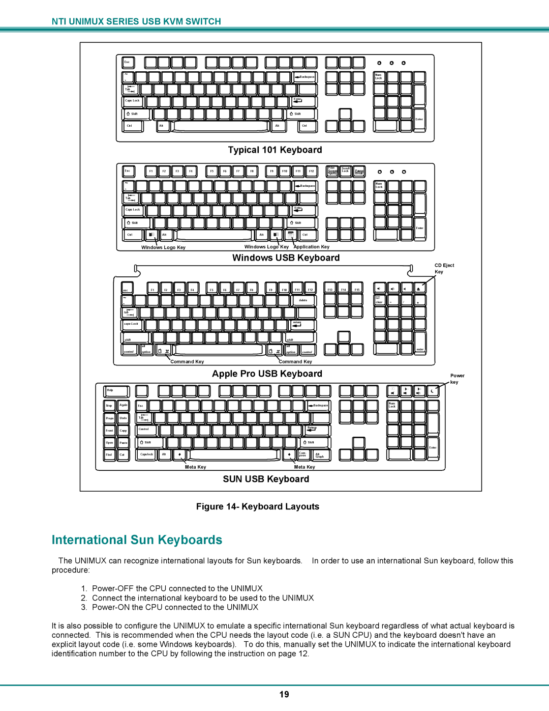 Network Technologies UNIMUX-DVI-xHD operation manual International Sun Keyboards, Keyboard Layouts 