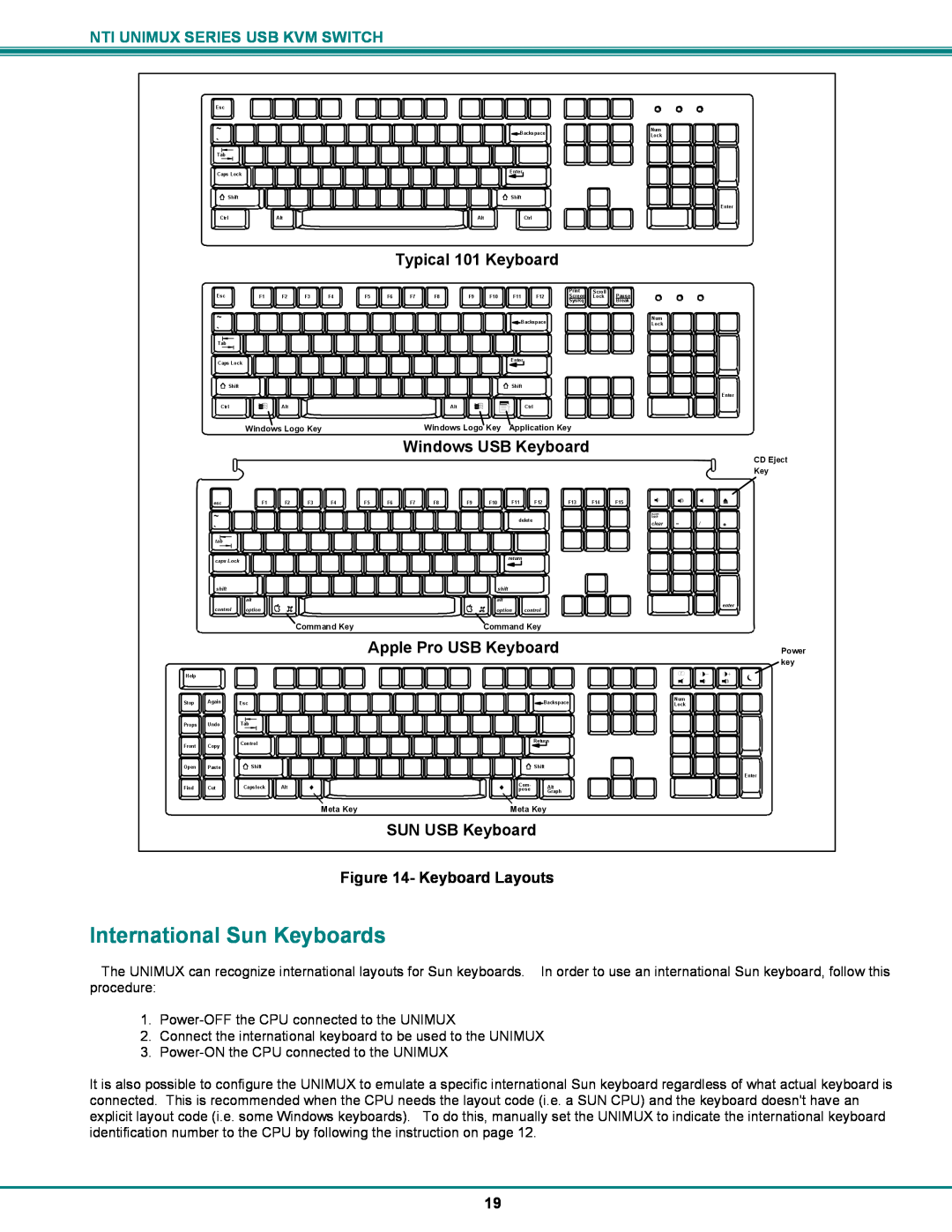 Network Technologies UNIMUX-DVI-xHD International Sun Keyboards, Typical 101 Keyboard, SUN USB Keyboard, Keyboard Layouts 