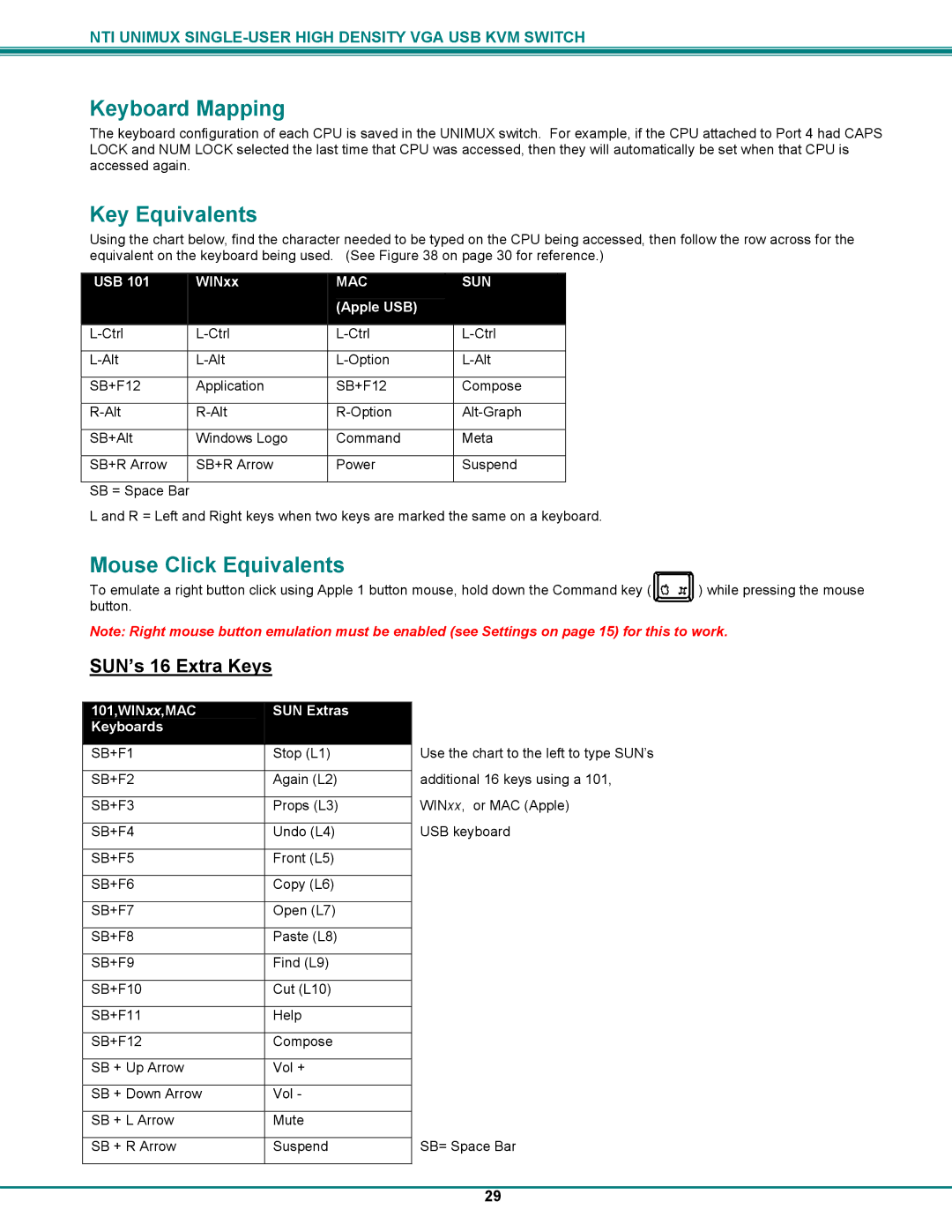 Network Technologies UNIMUXUSBVXHD Keyboard Mapping, Key Equivalents, Mouse Click Equivalents, SUN’s 16 Extra Keys 