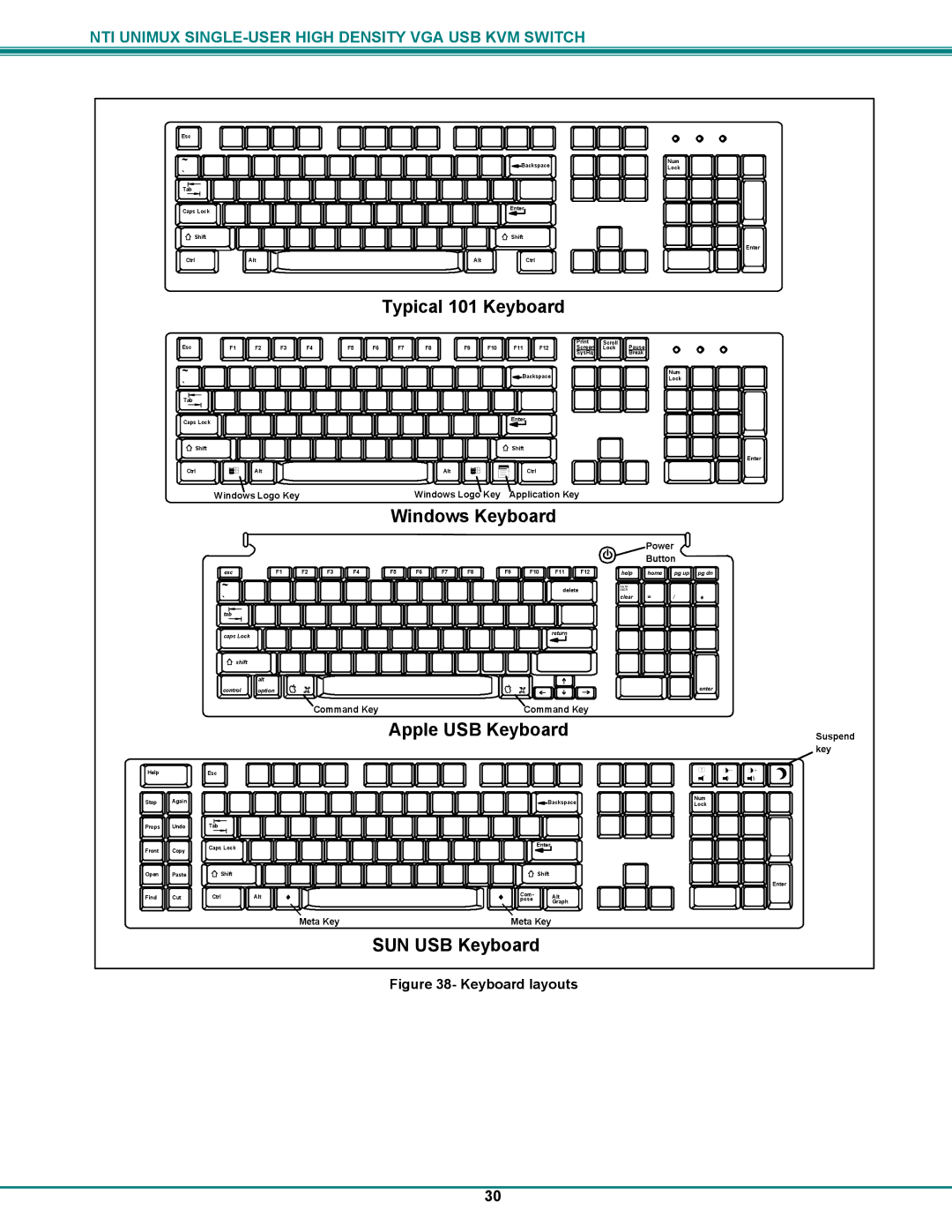 Network Technologies UNIMUXUSBVXHD operation manual SUN USB Keyboard 