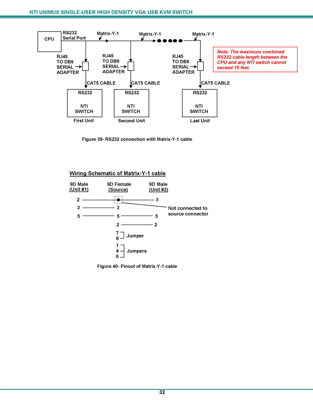 Network Technologies UNIMUXUSBVXHD operation manual Wiring Schematic of Matrix-Y-1 cable 