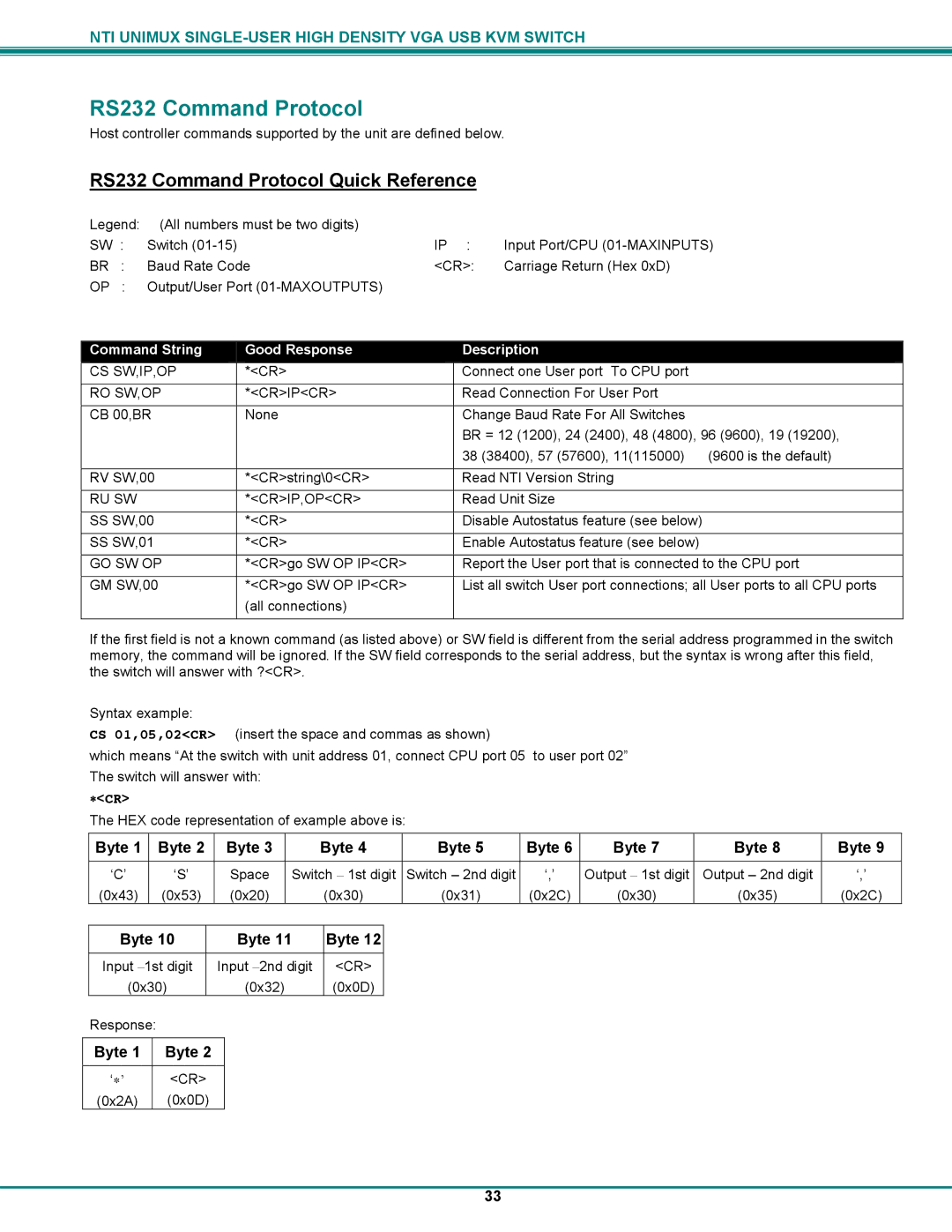 Network Technologies UNIMUXUSBVXHD operation manual RS232 Command Protocol Quick Reference 