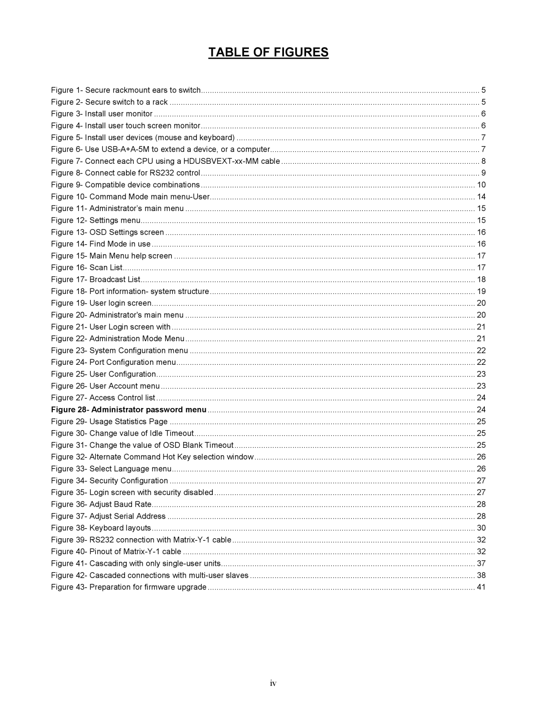 Network Technologies UNIMUXUSBVXHD operation manual Table of Figures 