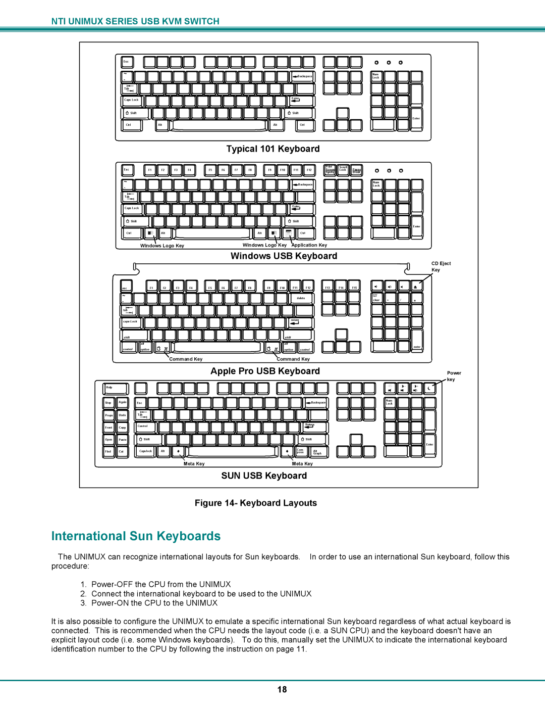 Network Technologies UNIMUX-DVI-x, USB DVI KVM operation manual International Sun Keyboards, Keyboard Layouts 