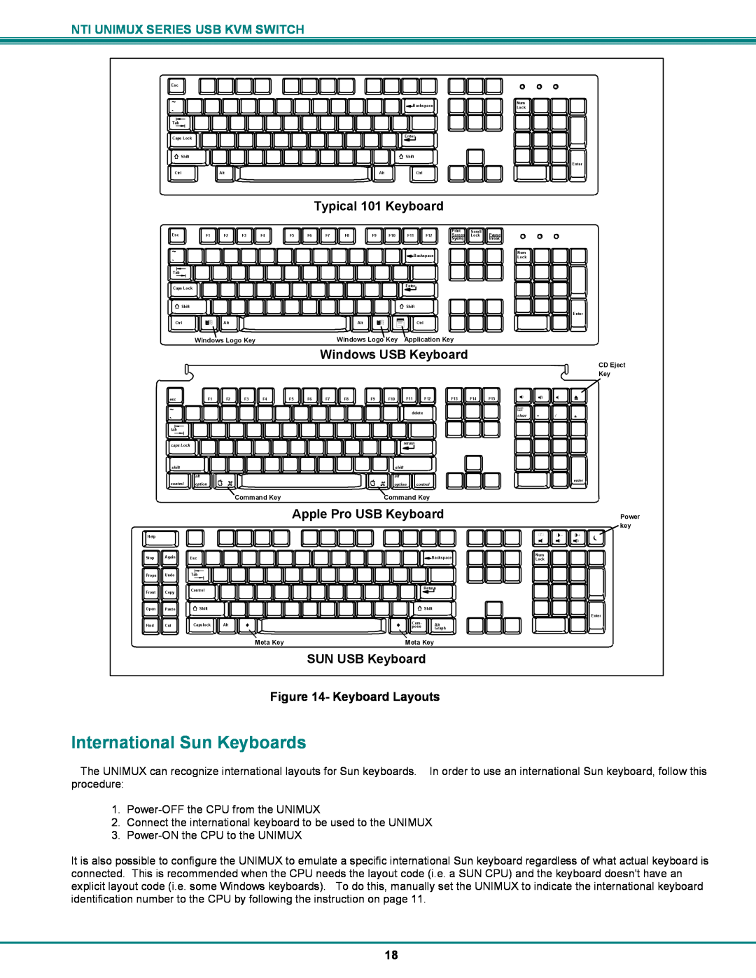 Network Technologies UNIMUX-DVI-x International Sun Keyboards, Typical 101 Keyboard, SUN USB Keyboard, Keyboard Layouts 