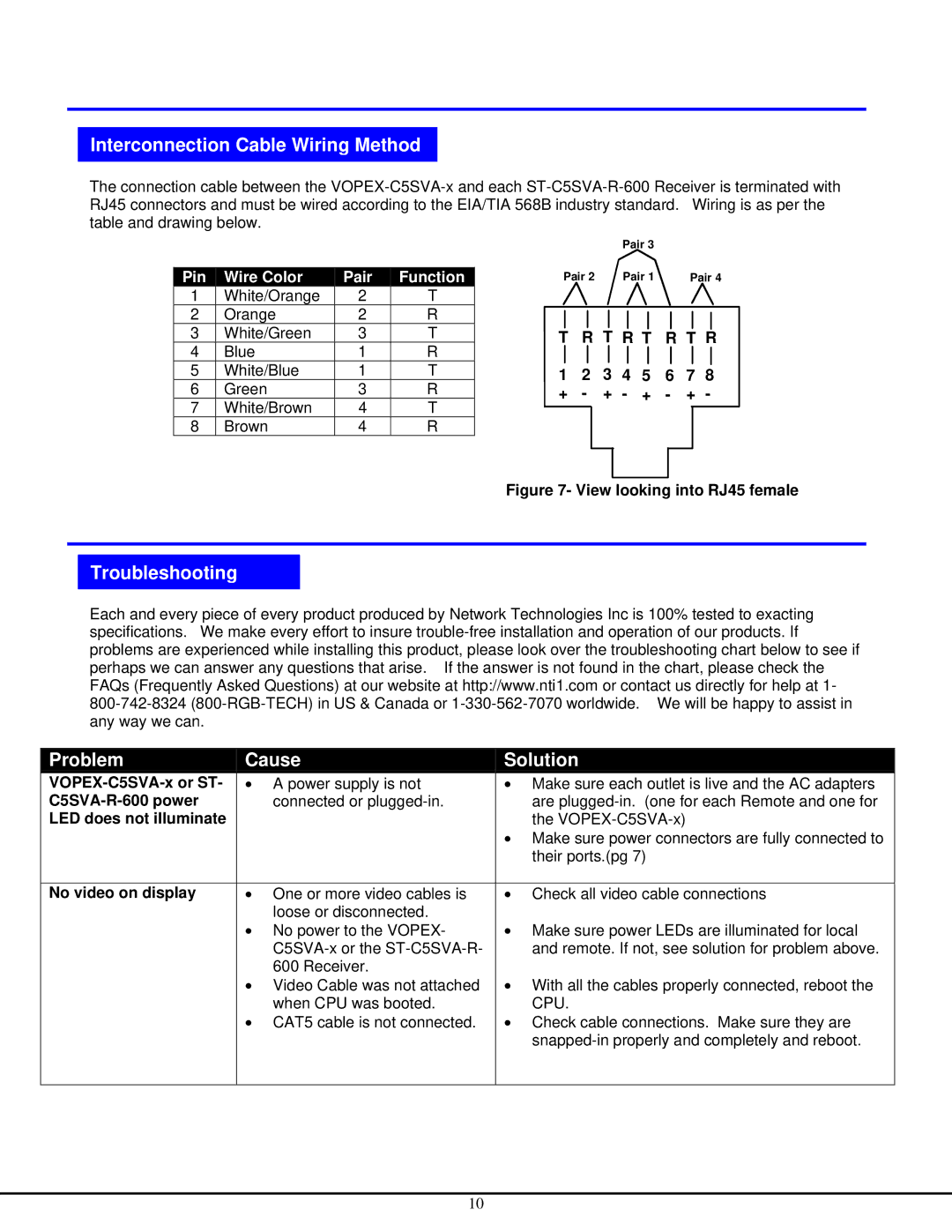 Network Technologies VOPEX-C5SVA, VOPEX-C5SV-x Interconnection Cable Wiring Method, Troubleshooting Problem Cause Solution 