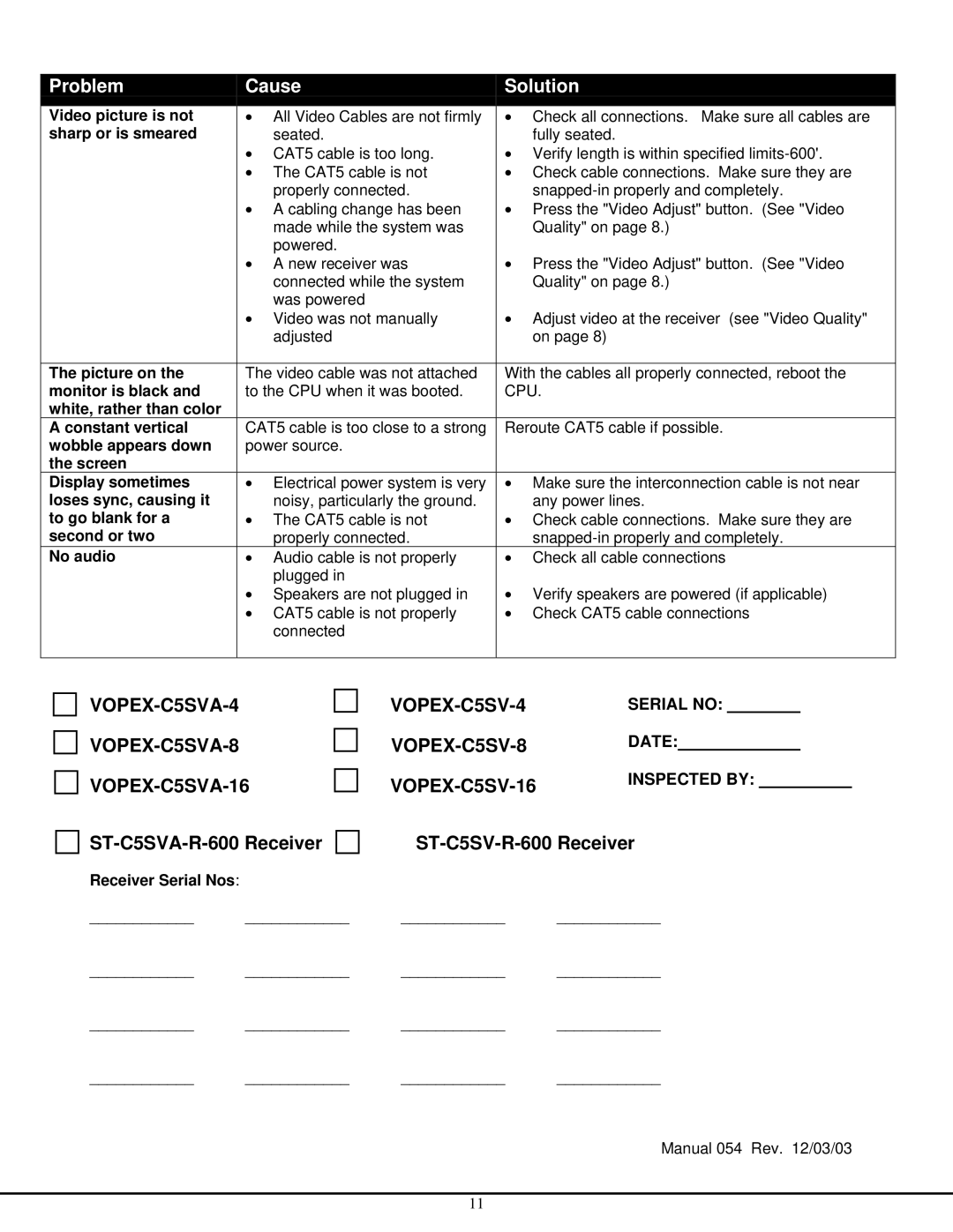 Network Technologies VOPEX-C5SV-x, VOPEX-C5SVA operation manual Problem Cause Solution 