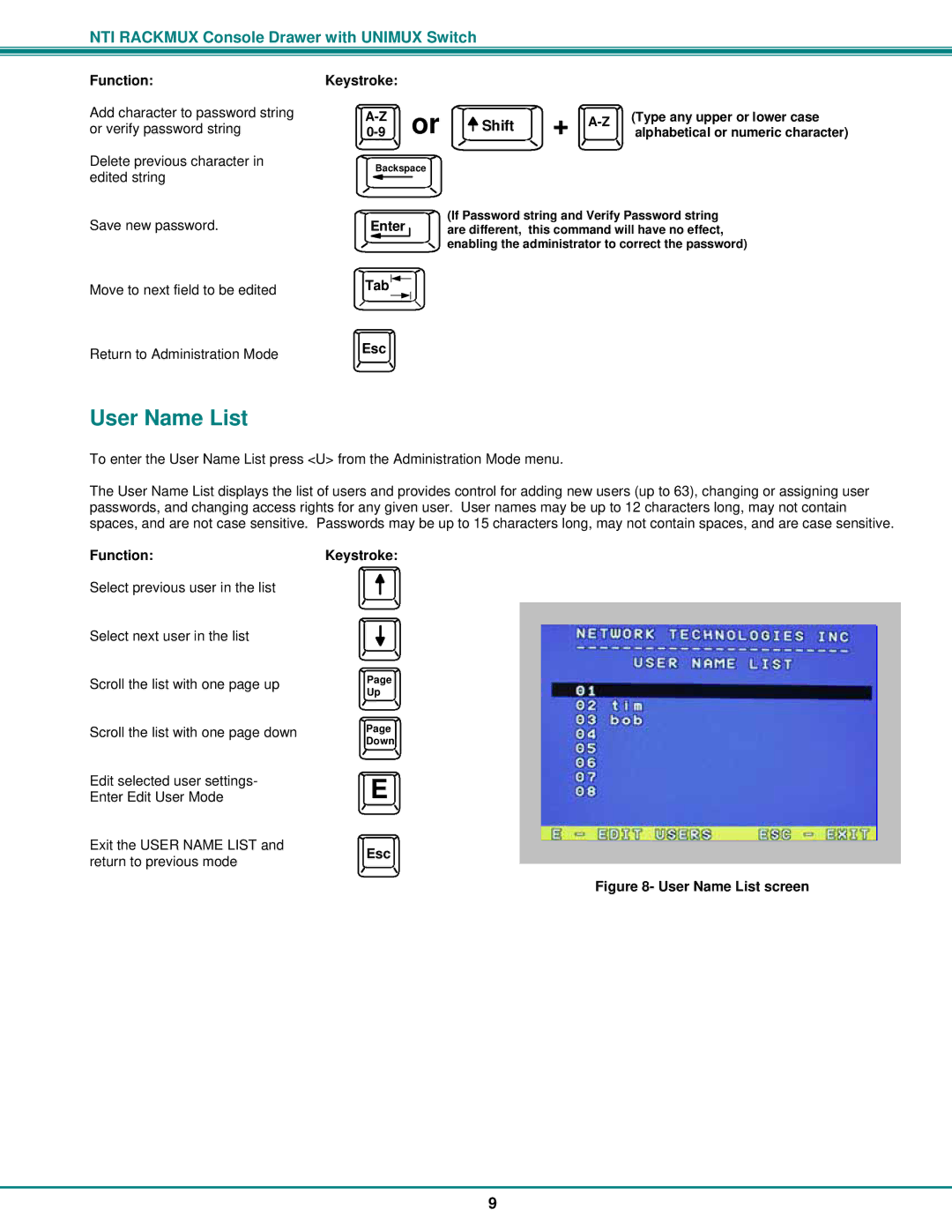 Network Technologies RACKMUX-UW15-4USB, RACKMUX-UW15-8USB, RACKMUX-UW17-4USB, RACKMUX-UW17-8USB User Name List, Enter 