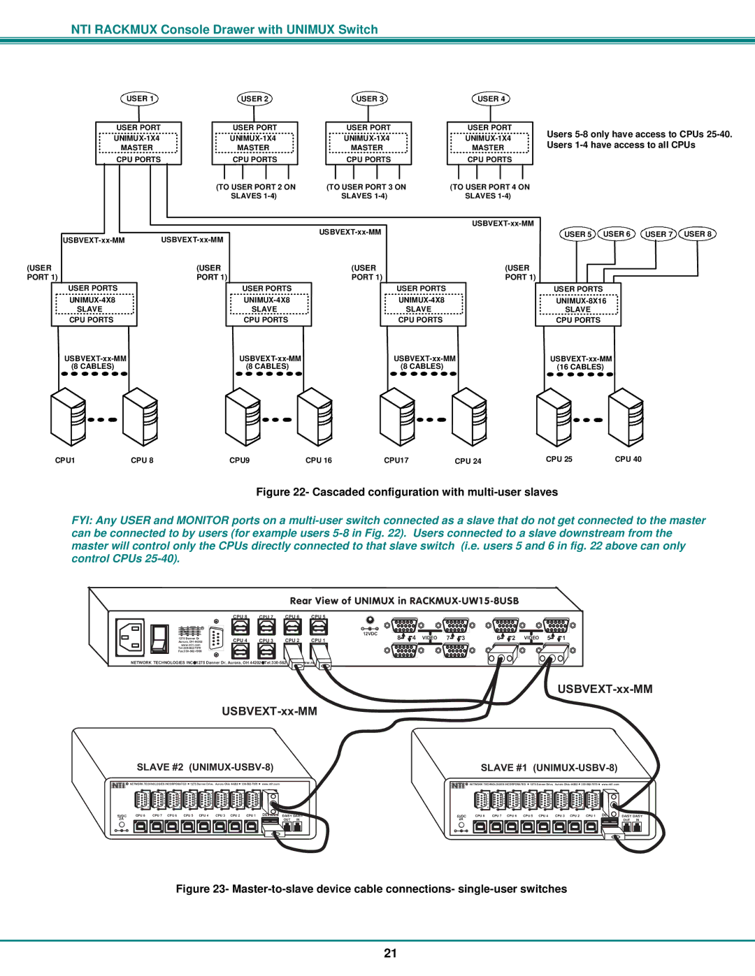 Network Technologies RACKMUX-UW15-4USB, RACKMUX-UW15-8USB, RACKMUX-UW17-4USB, RACKMUX-UW17-8USB operation manual Nti 