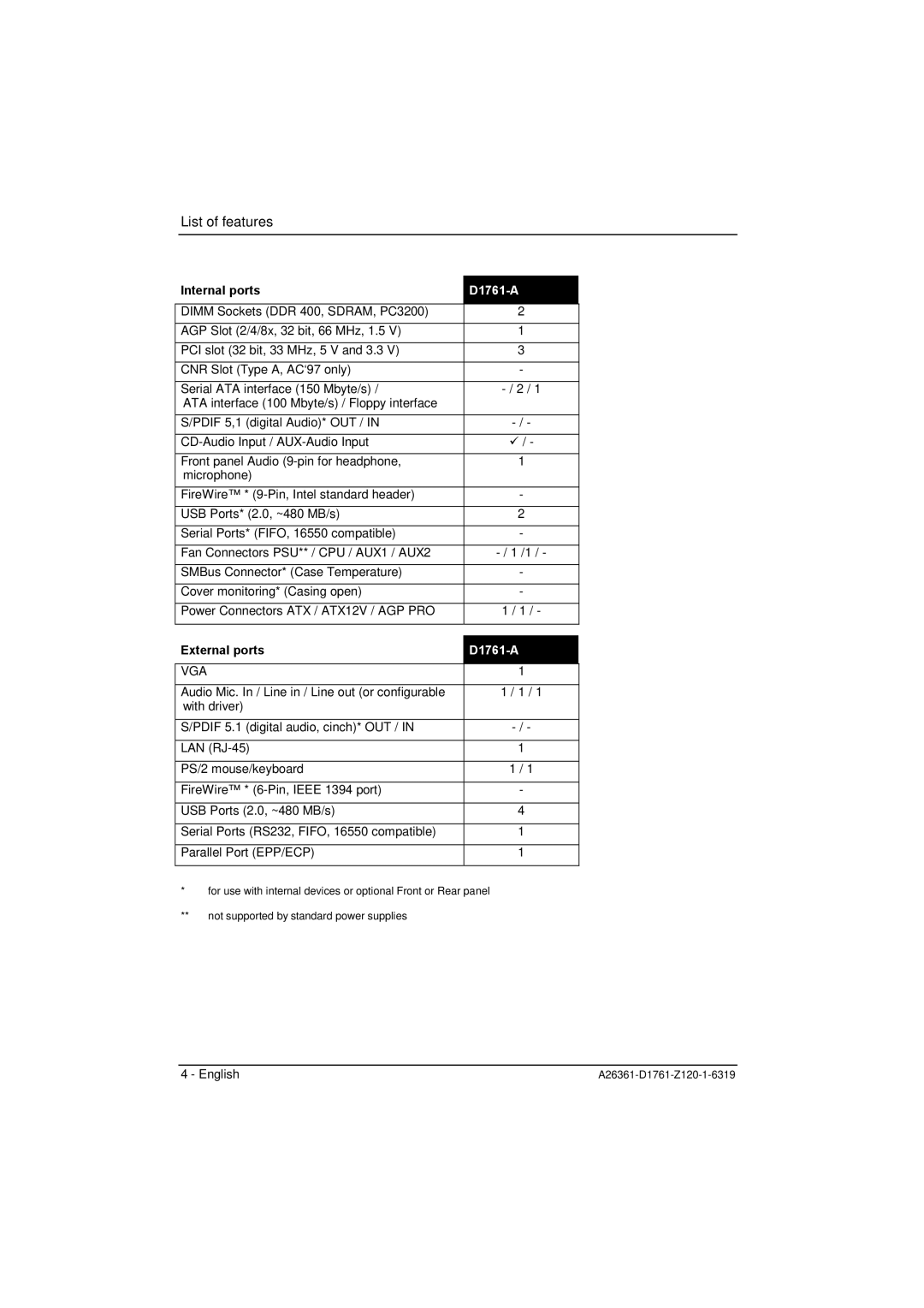 Neumann.Berlin D1761 manual Internal ports, External ports 