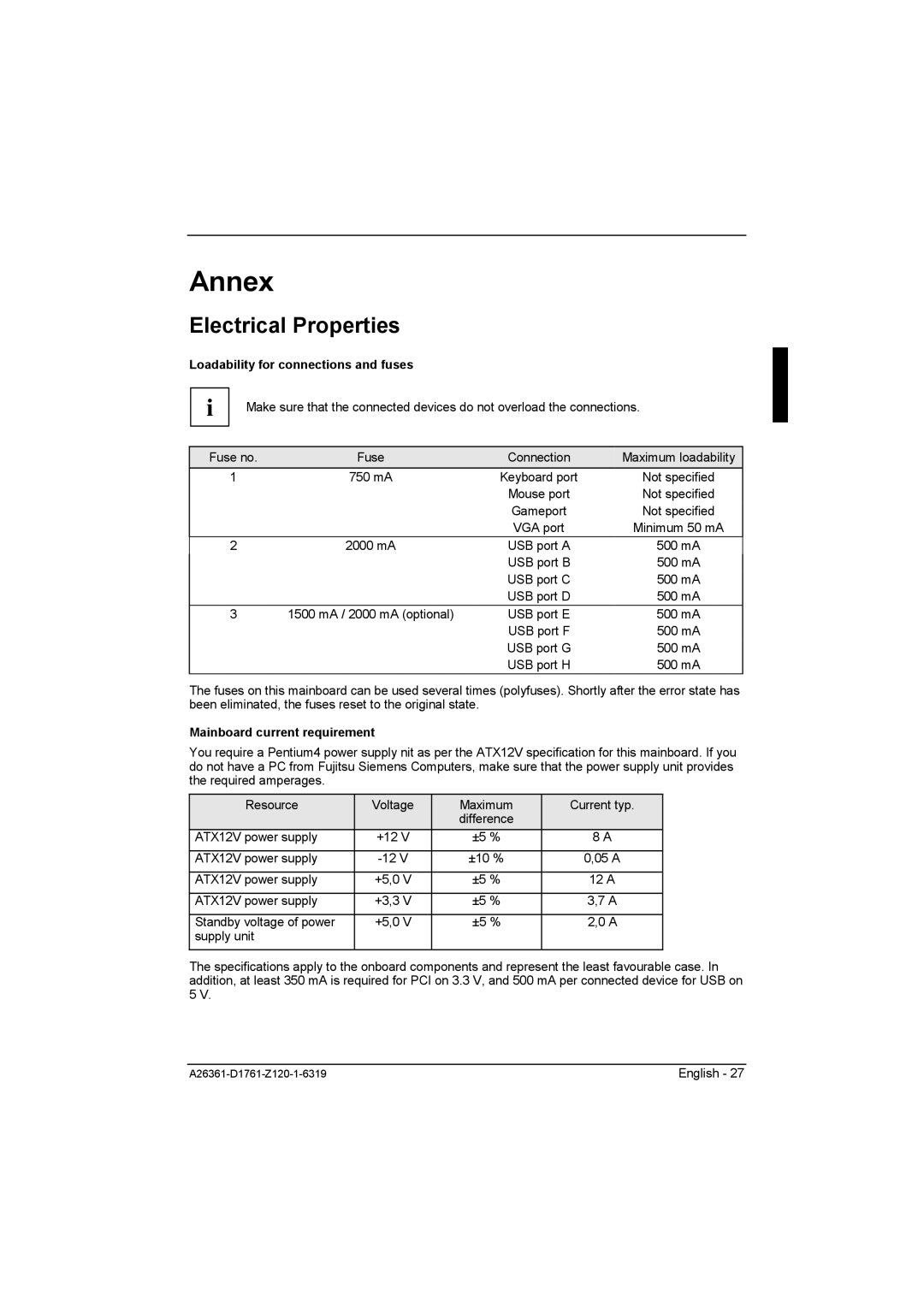 Neumann.Berlin D1761 Annex, Electrical Properties, Loadability for connections and fuses, Mainboard current requirement 