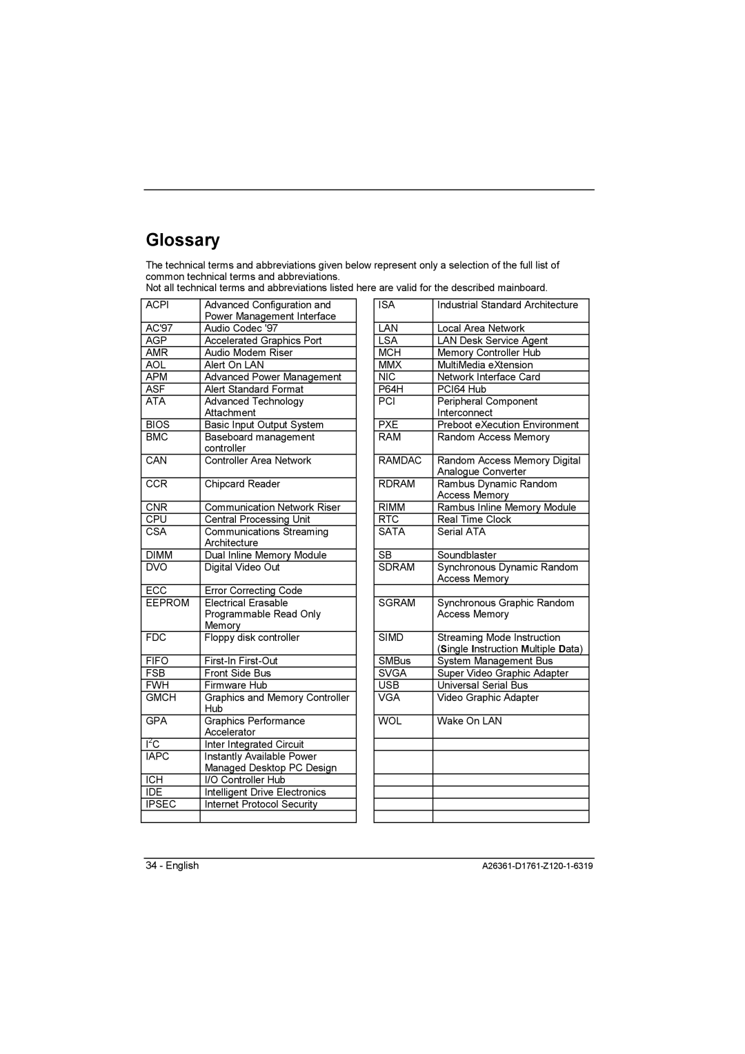 Neumann.Berlin D1761 manual Glossary 