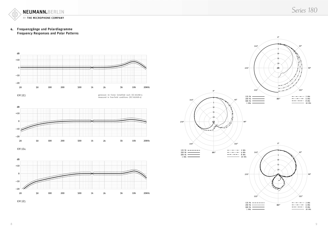 Neumann.Berlin Series 180 operating instructions 