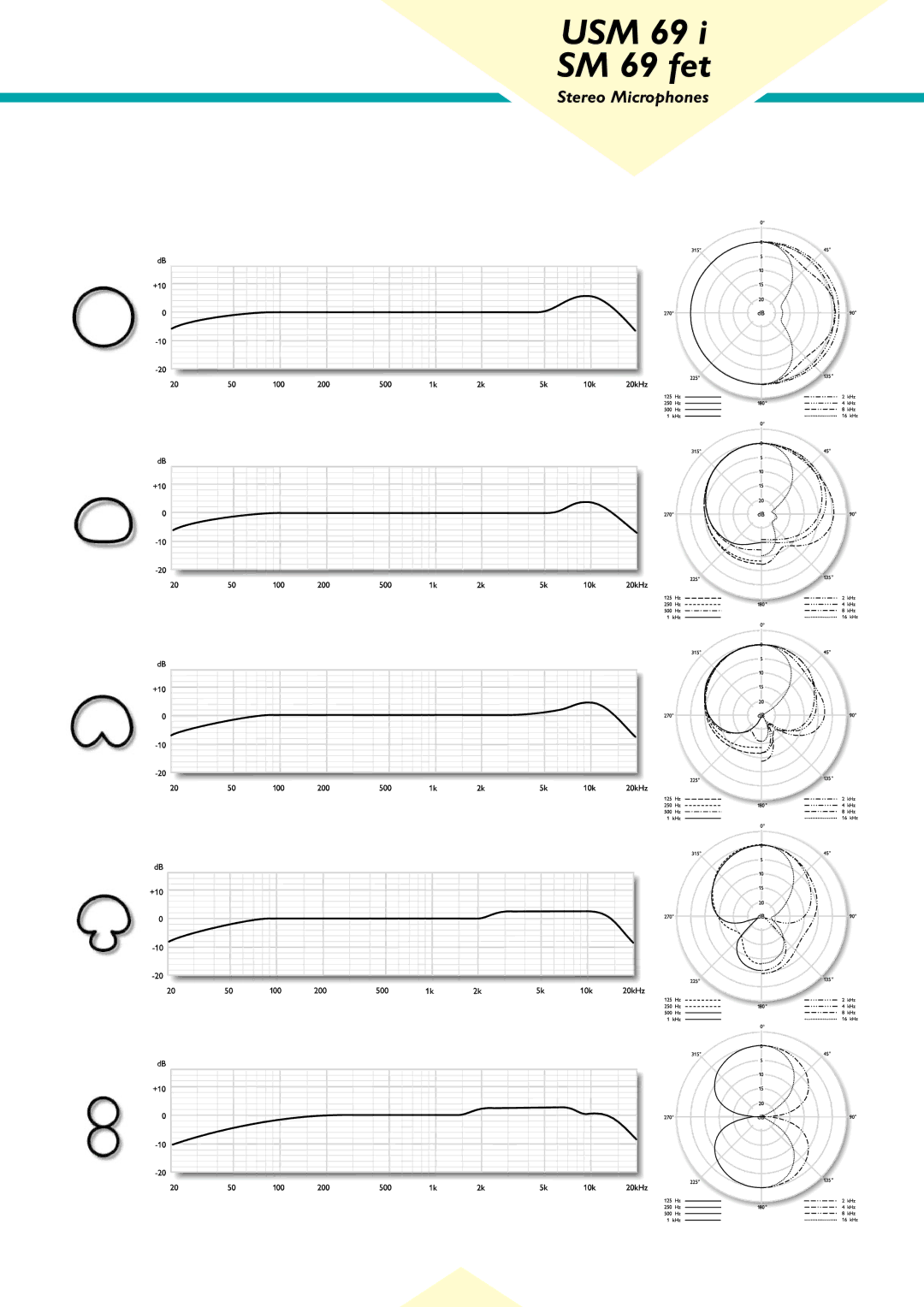 Neumann.Berlin USM 69 i manual USM 69 SM 69 fet 