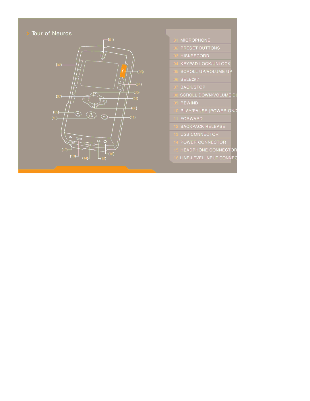 Neuros Audio MP3 DiGITAL AUDIO COMPUTER manual Tour of Neuros 