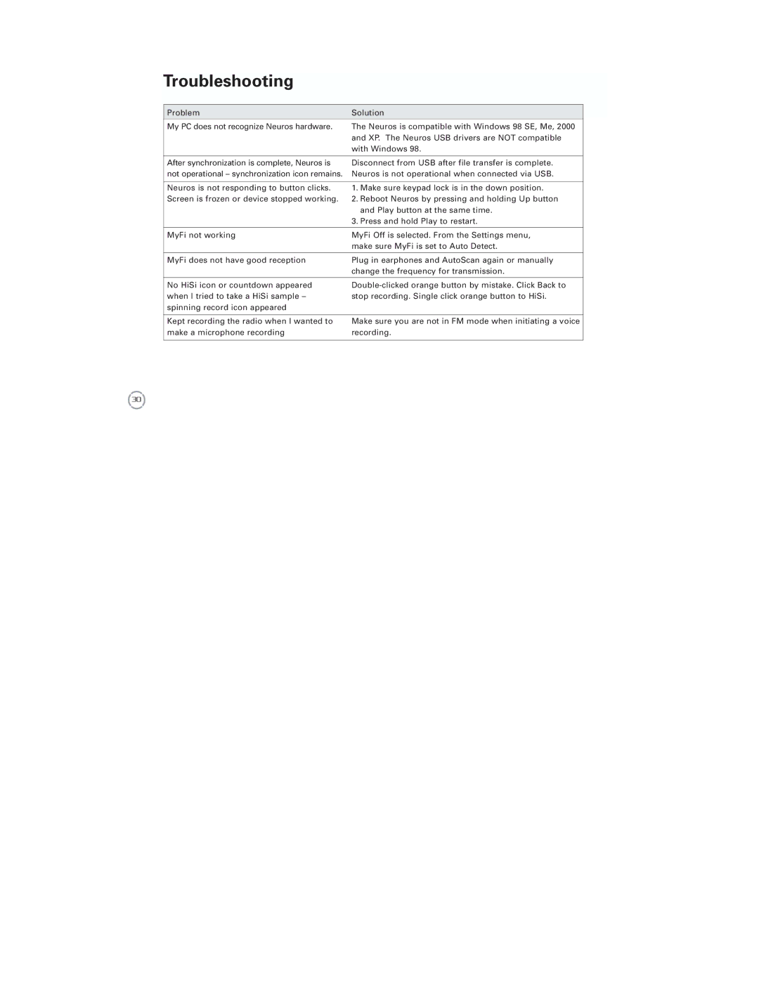 Neuros Audio MP3 DiGITAL AUDIO COMPUTER manual Troubleshooting 