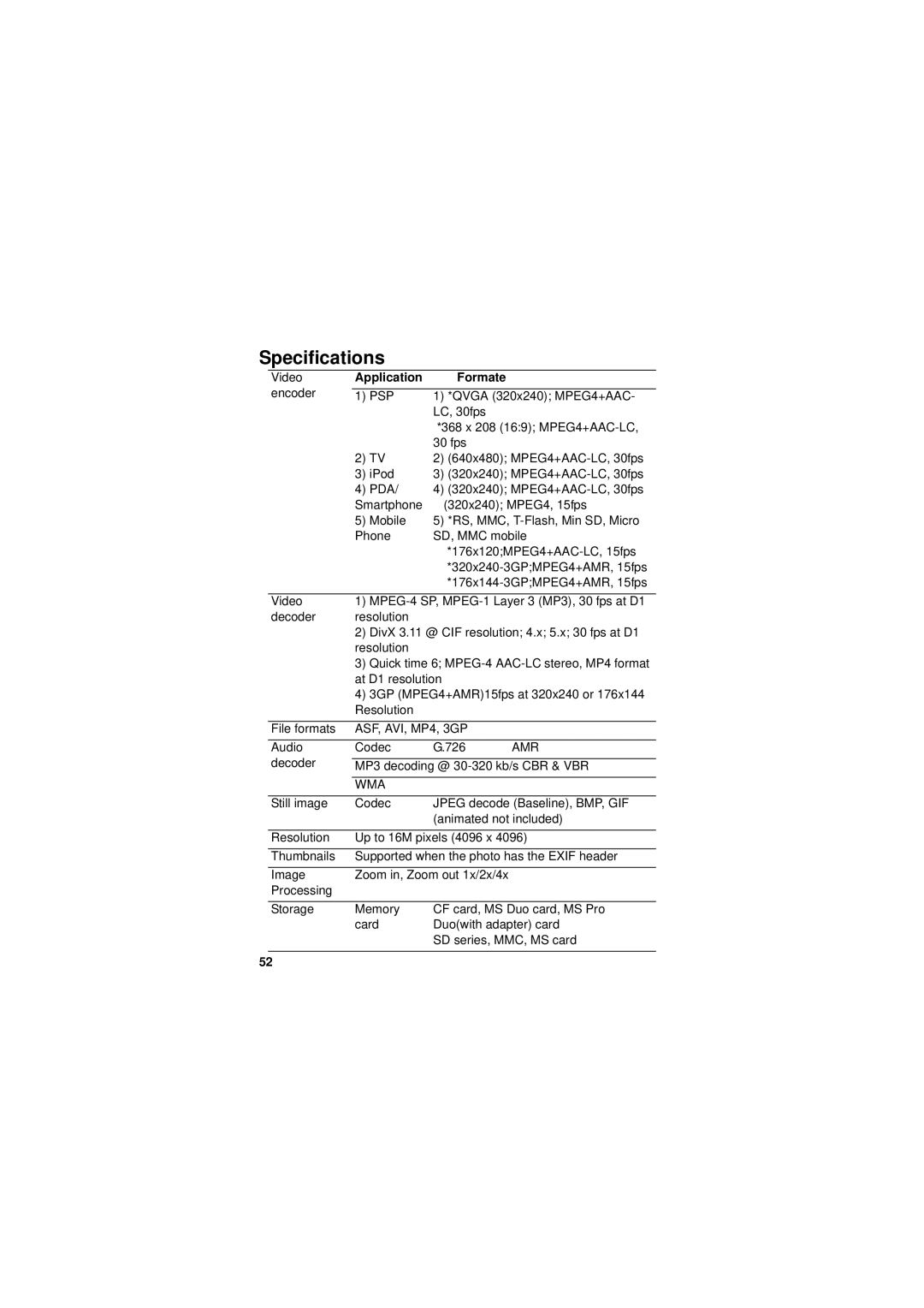 Neuros Audio MPEG-4 manual Specifications, Application Formate 