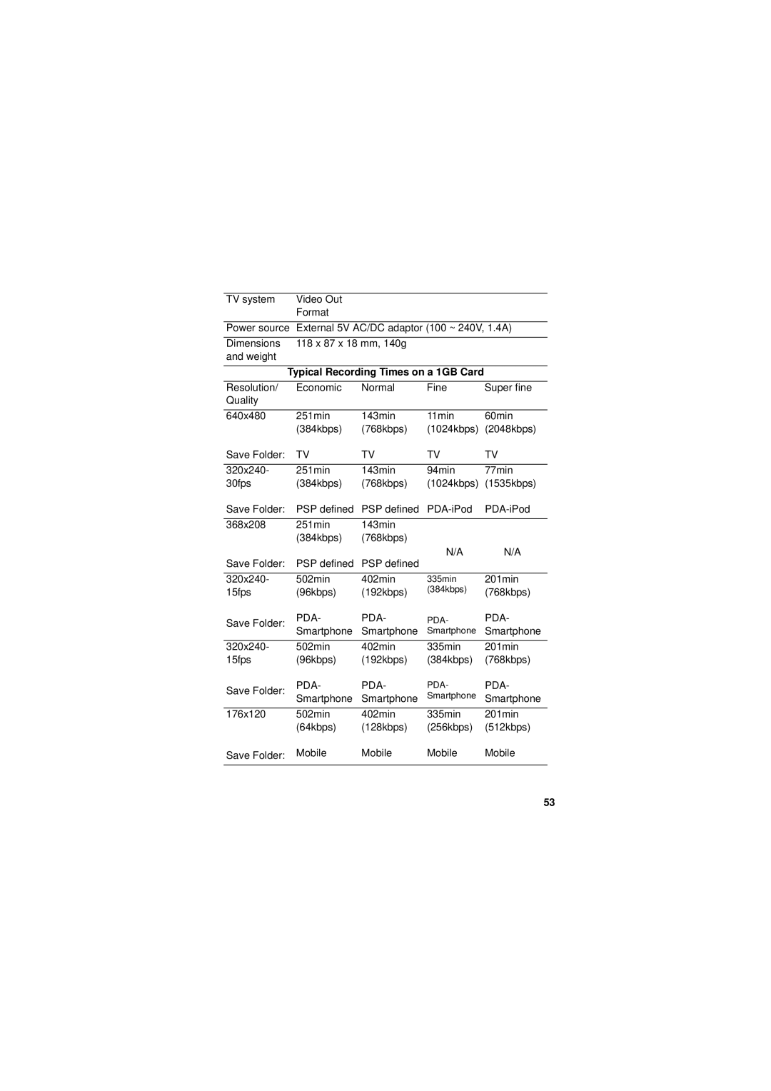 Neuros Audio MPEG-4 manual Pda 