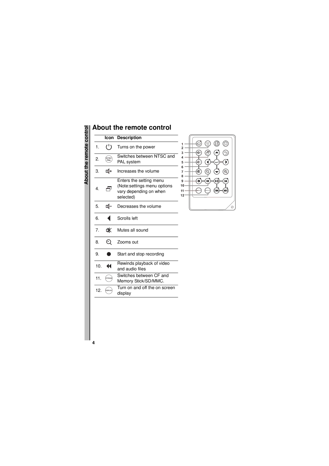 Neuros Audio MPEG-4 manual About the remote control, Icon Description 