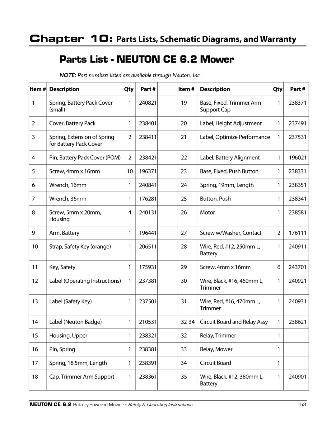 Neuton manual Parts List Neuton CE 6.2 Mower, Parts Lists, Schematic Diagrams, and Warranty, Description Qty Item # 