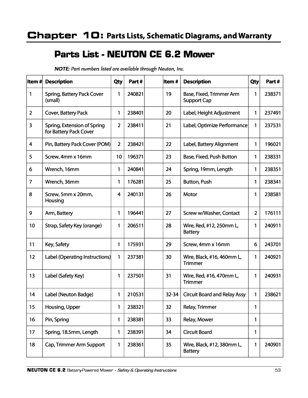 Neuton manual Parts List - NEUTON CE 6.2 Mower, Description, Item # 