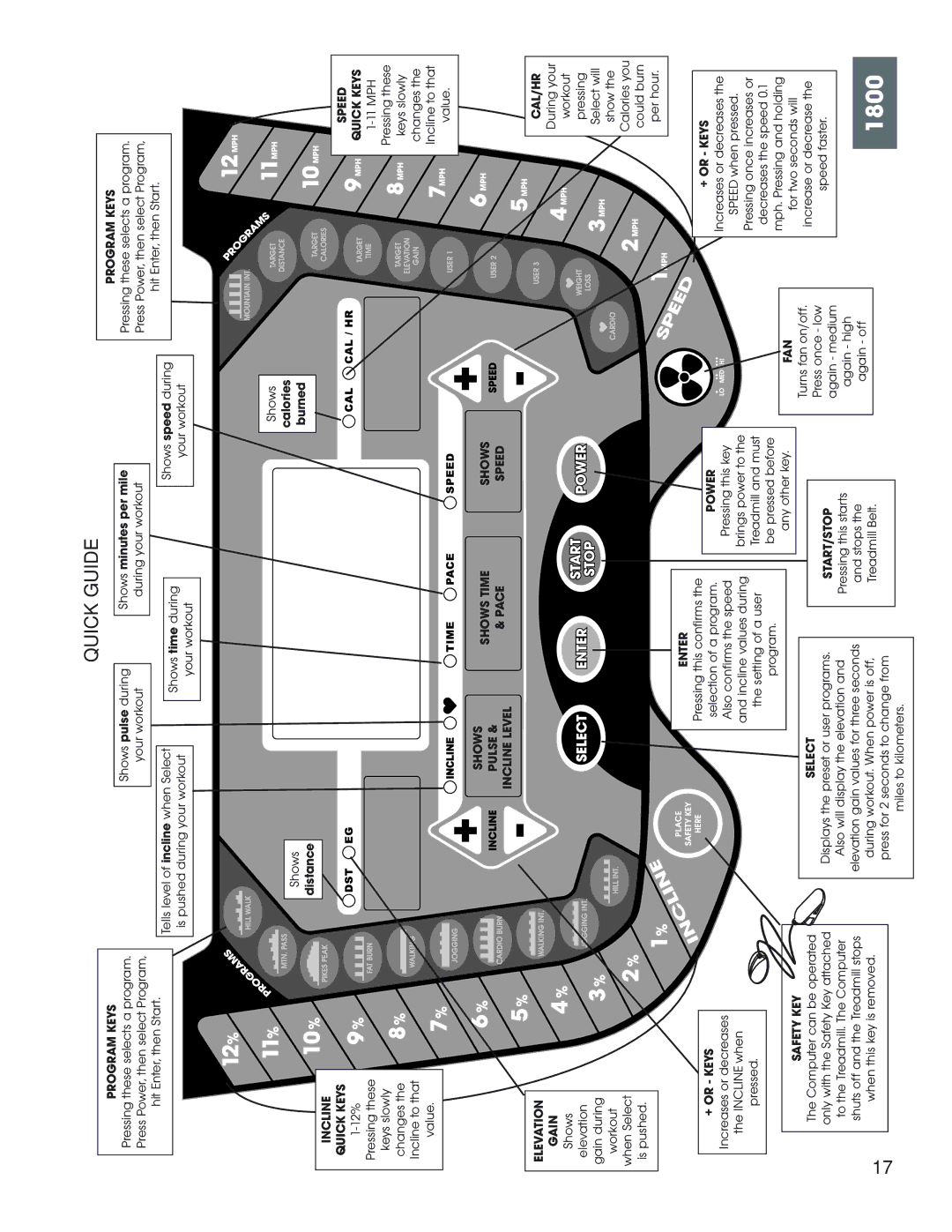 New Balance 1800, 1600 owner manual 