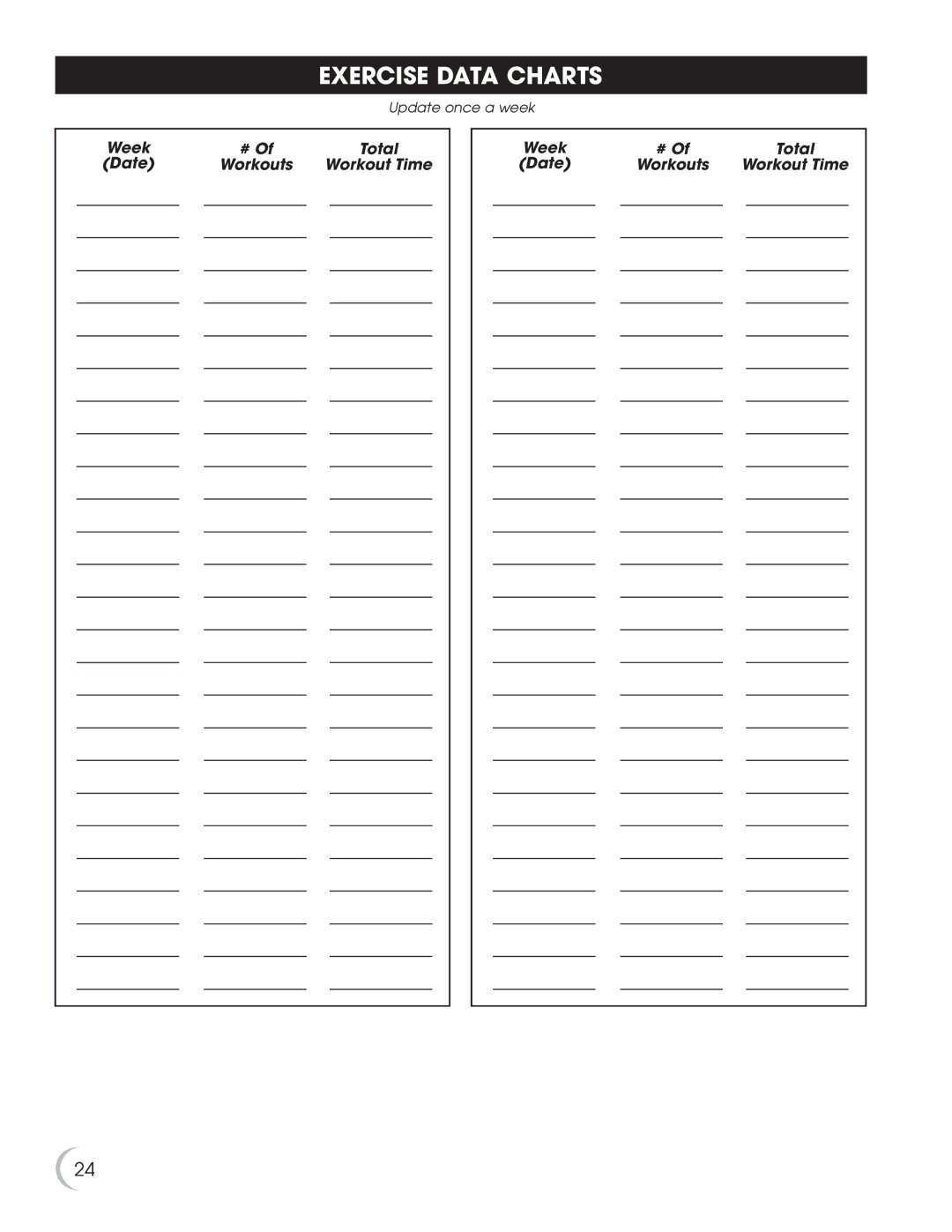 New Balance 5K 5100 owner manual Exercise Data Charts 