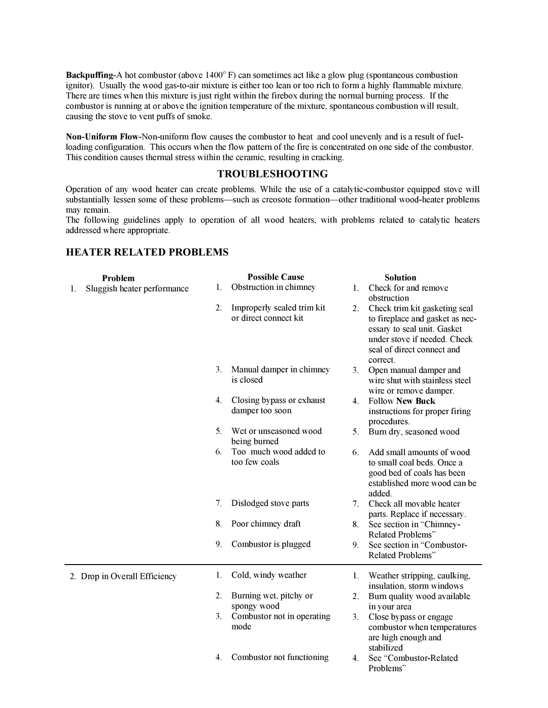 New Buck Corporation 20 Room Heater manual Troubleshooting, Heater Related Problems, Problem Possible Cause Solution 