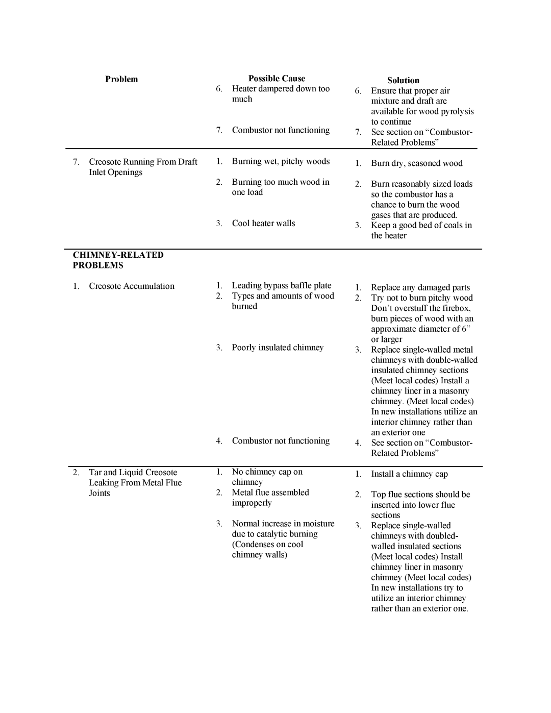 New Buck Corporation 20 Room Heater manual Problem Possible Cause, CHIMNEY-RELATED Problems 