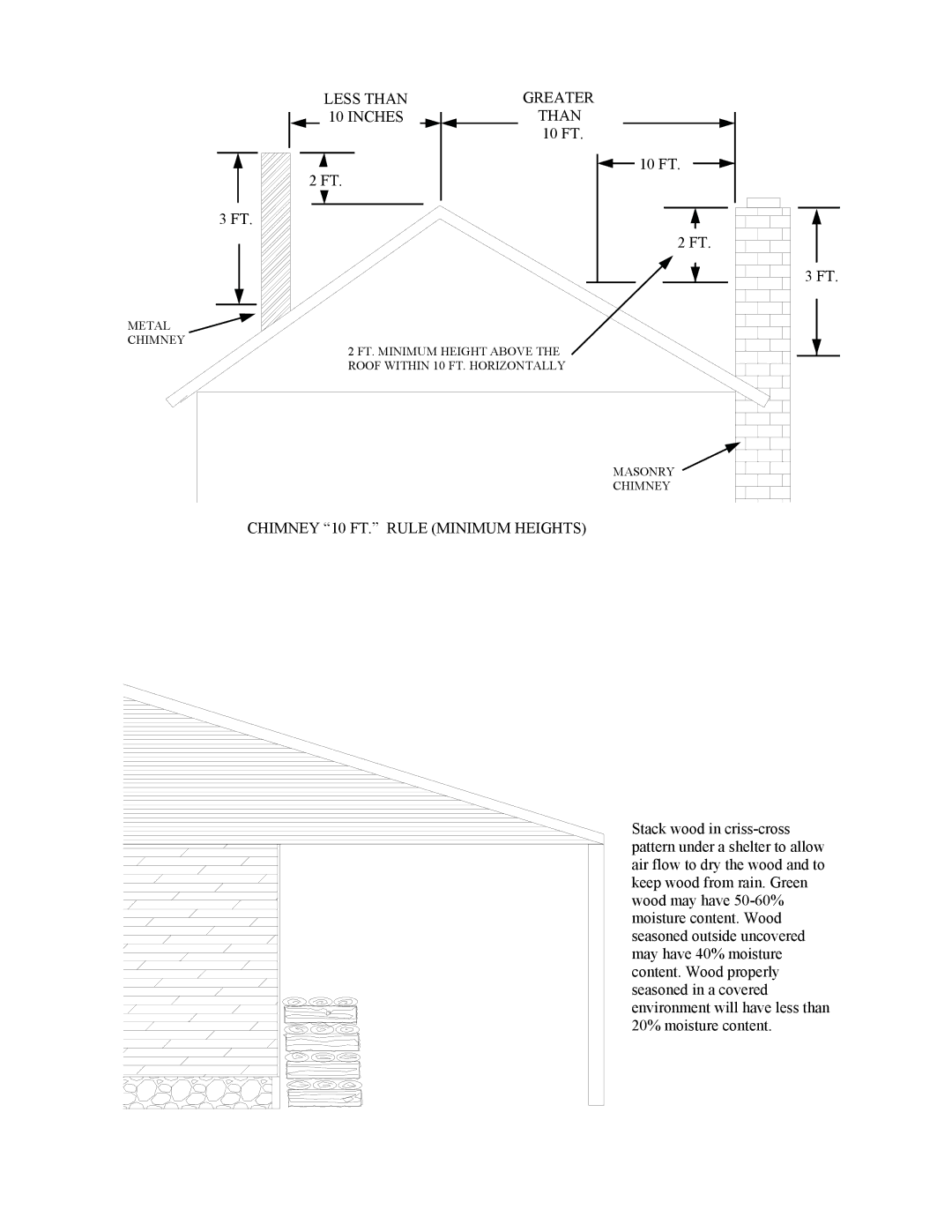 New Buck Corporation 20 Room Heater manual Less than Greater Inches Than 